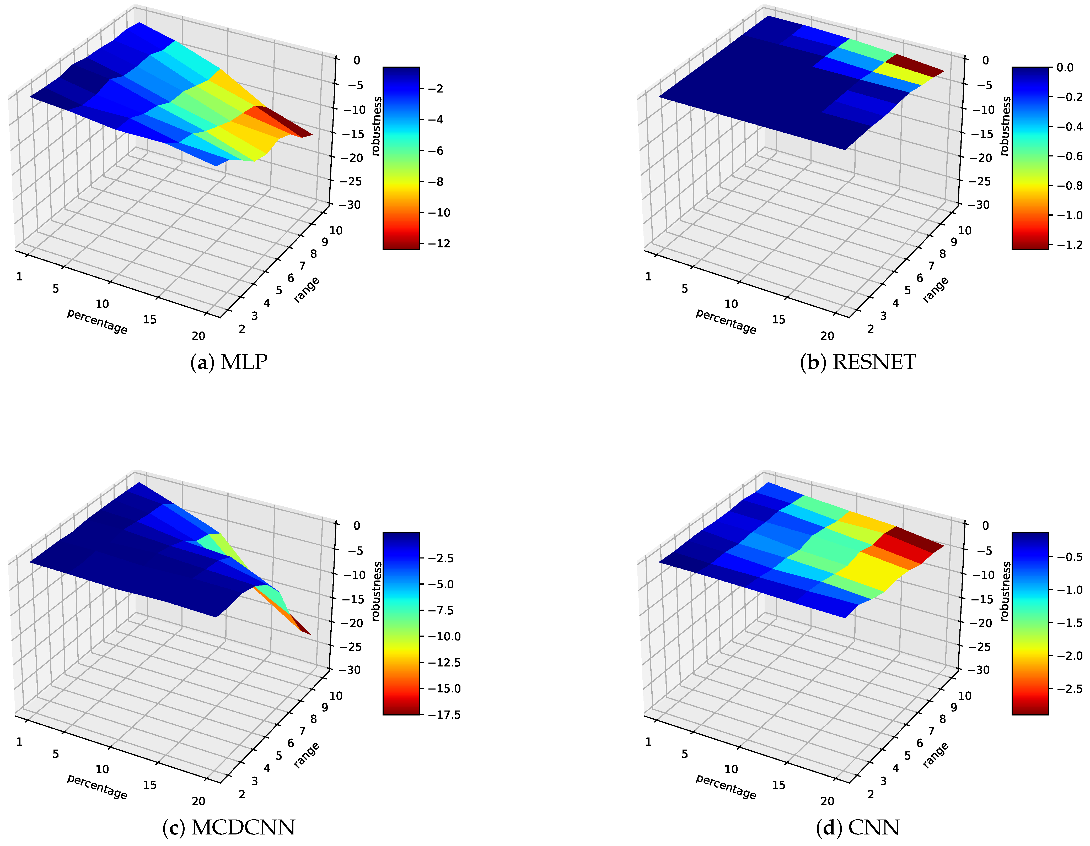 Sensors 21 06195 g002a 550