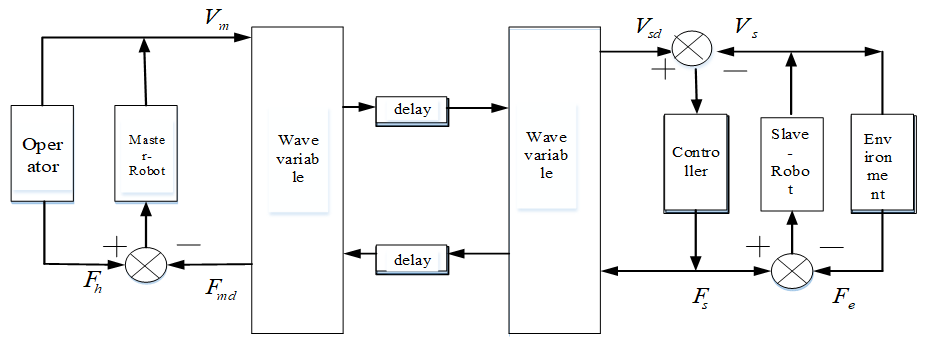 Sensors 21 06197 g007 550