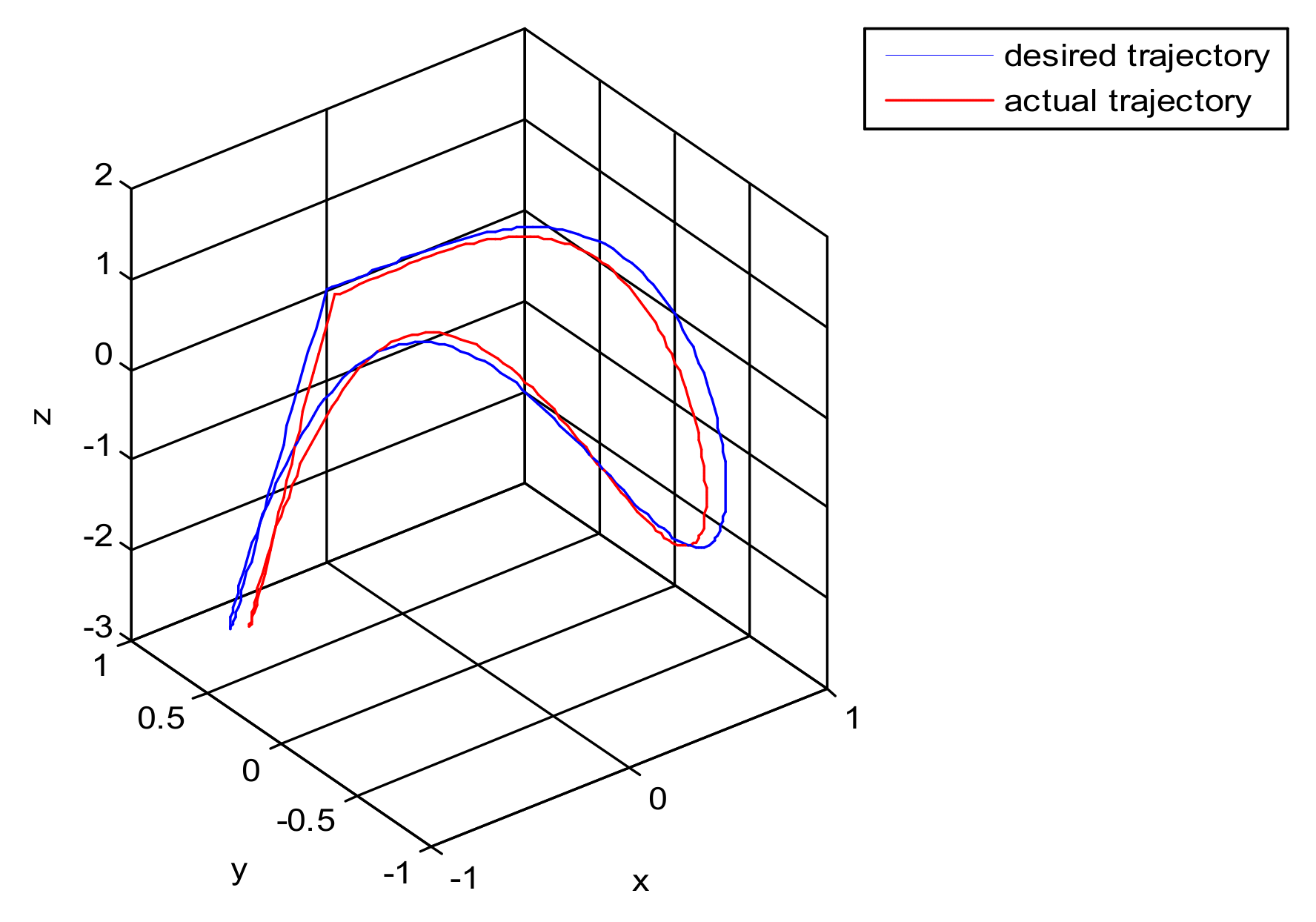 Sensors 21 06197 g010 550