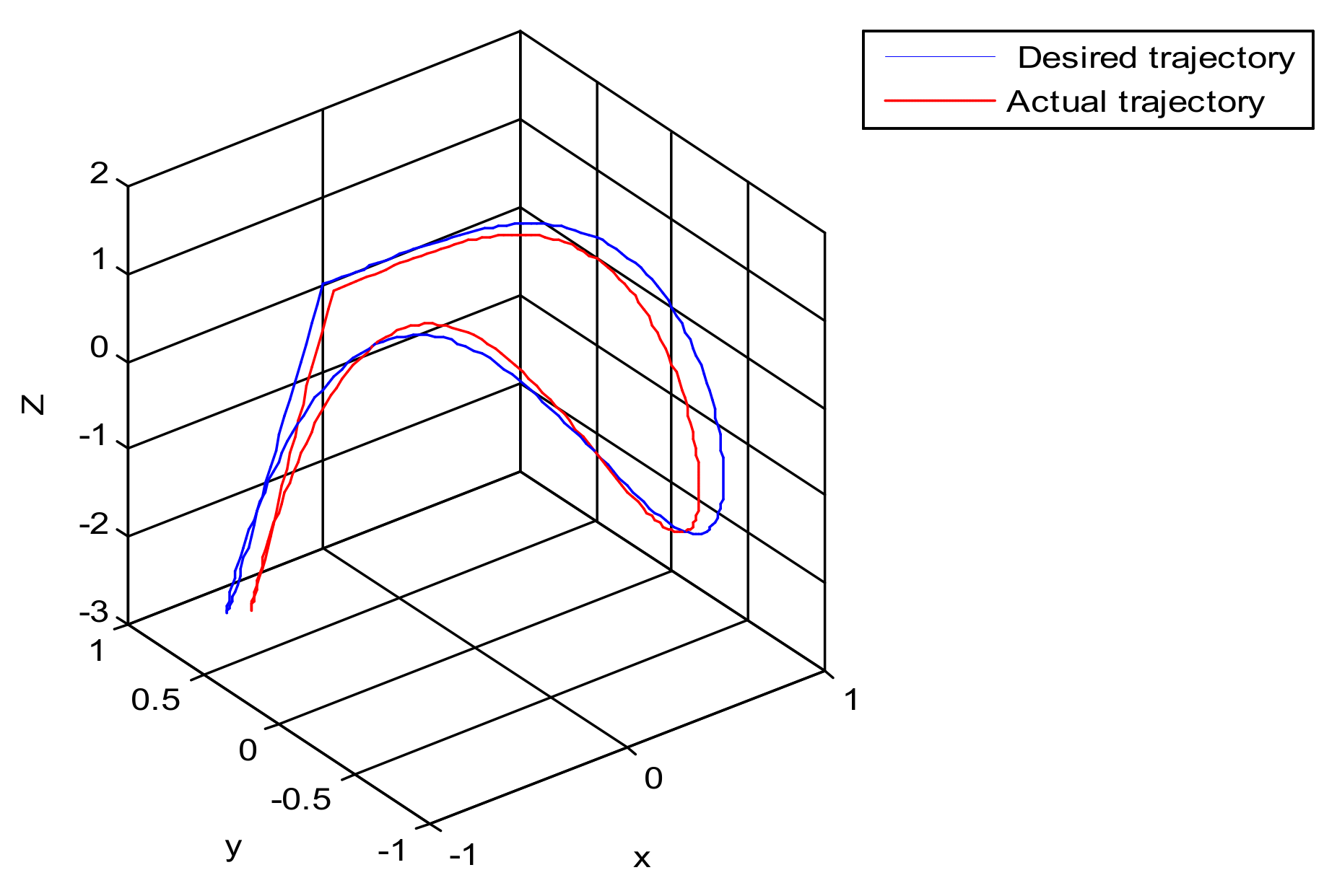 Sensors 21 06197 g011 550