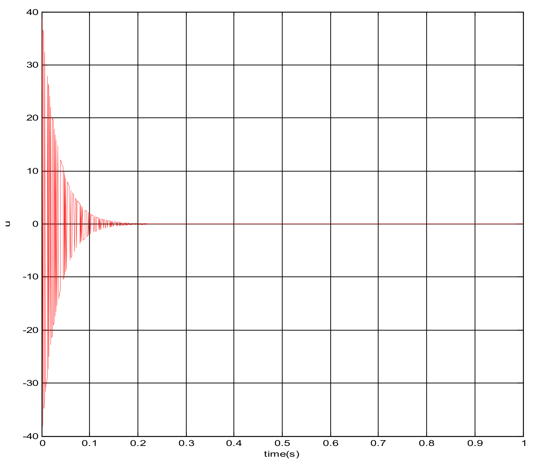 Sensors 21 06197 g012 550