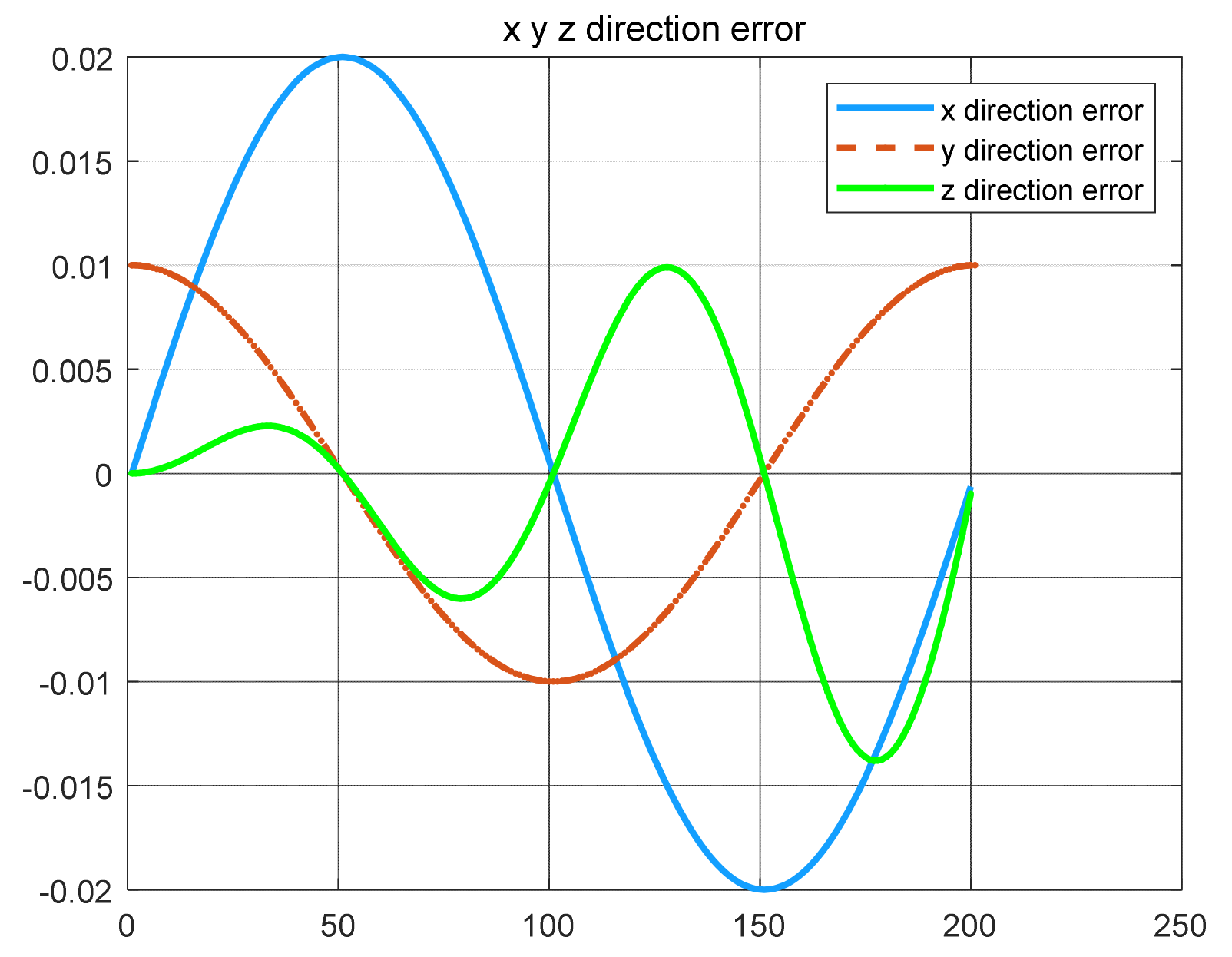 Sensors 21 06197 g014 550