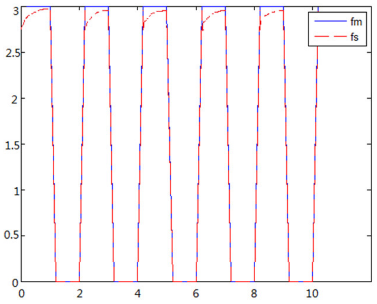Sensors 21 06197 g015 550