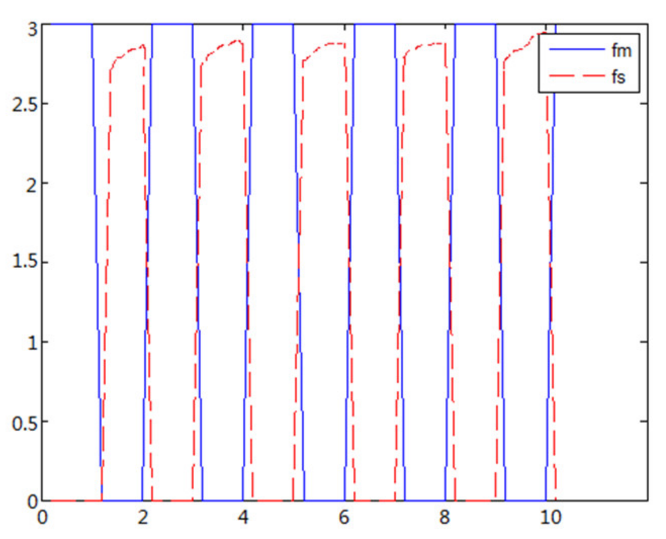 Sensors 21 06197 g016 550