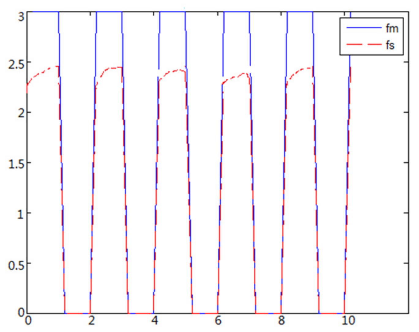 Sensors 21 06197 g017 550