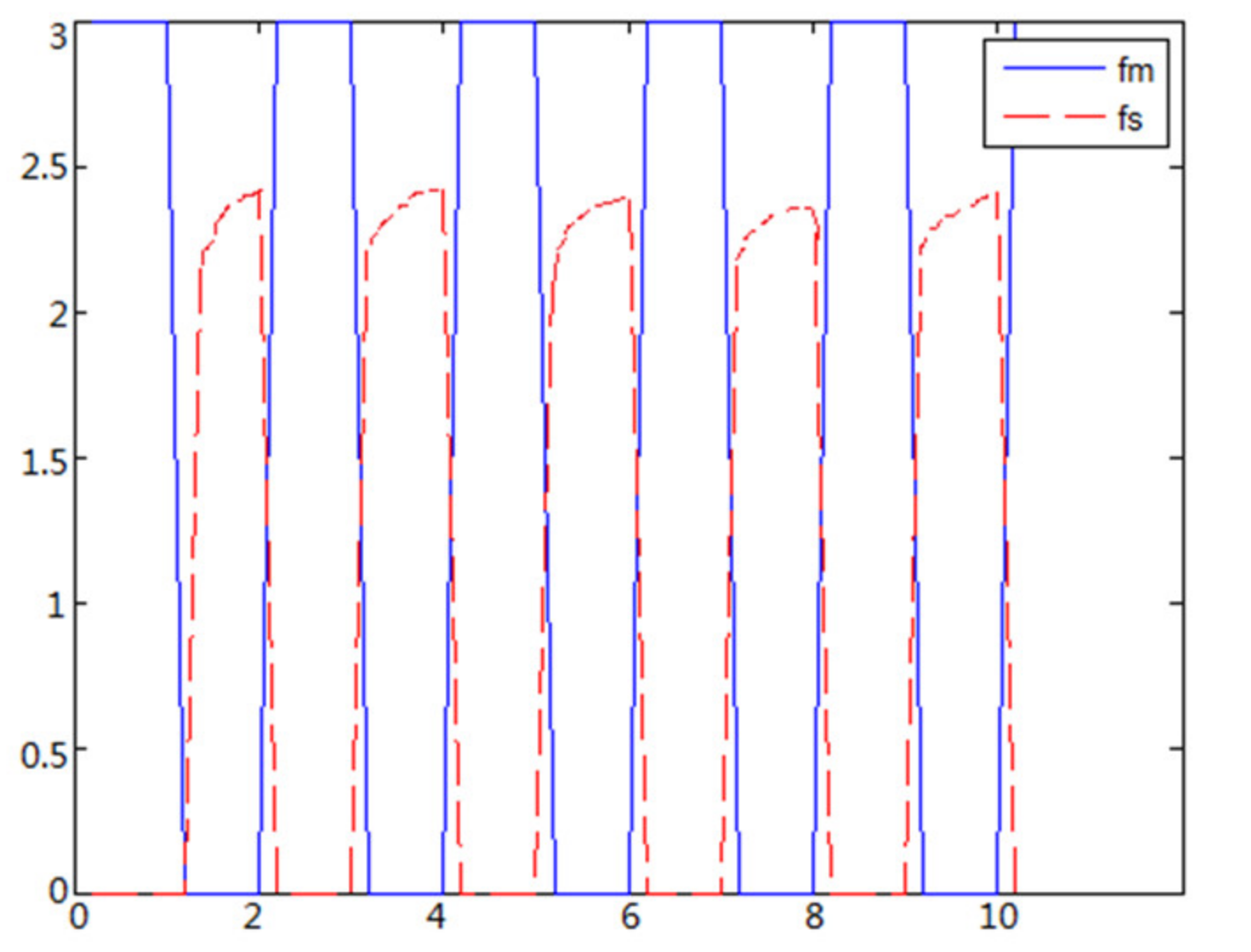 Sensors 21 06197 g018 550