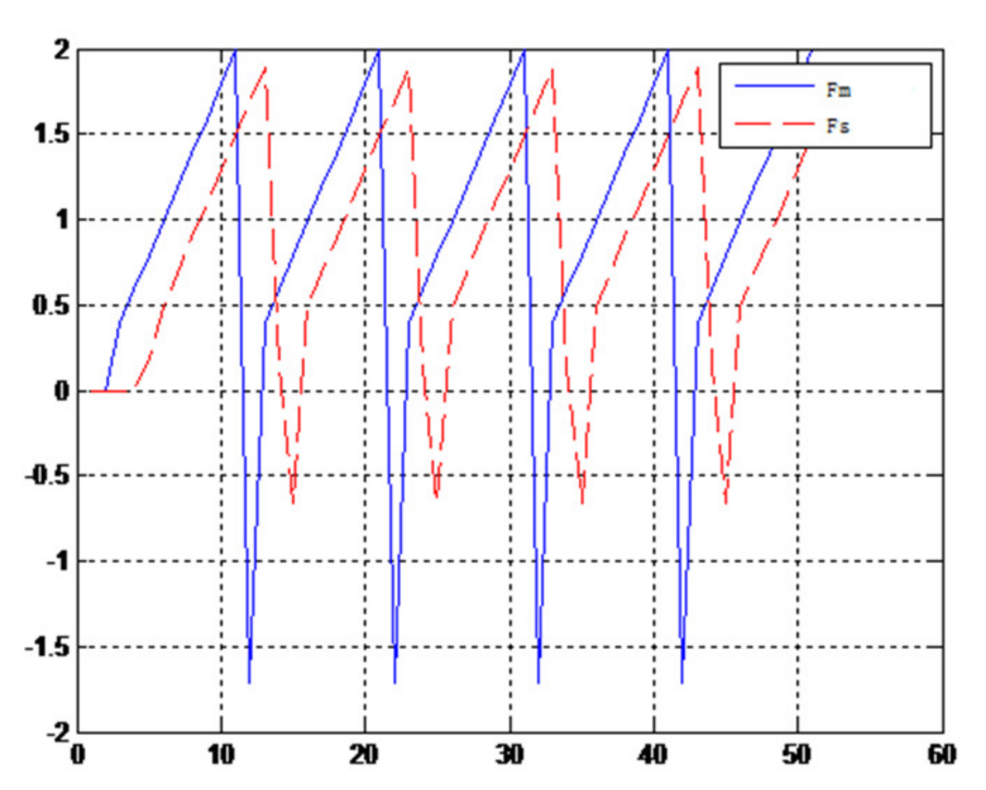 Sensors 21 06197 g024 550