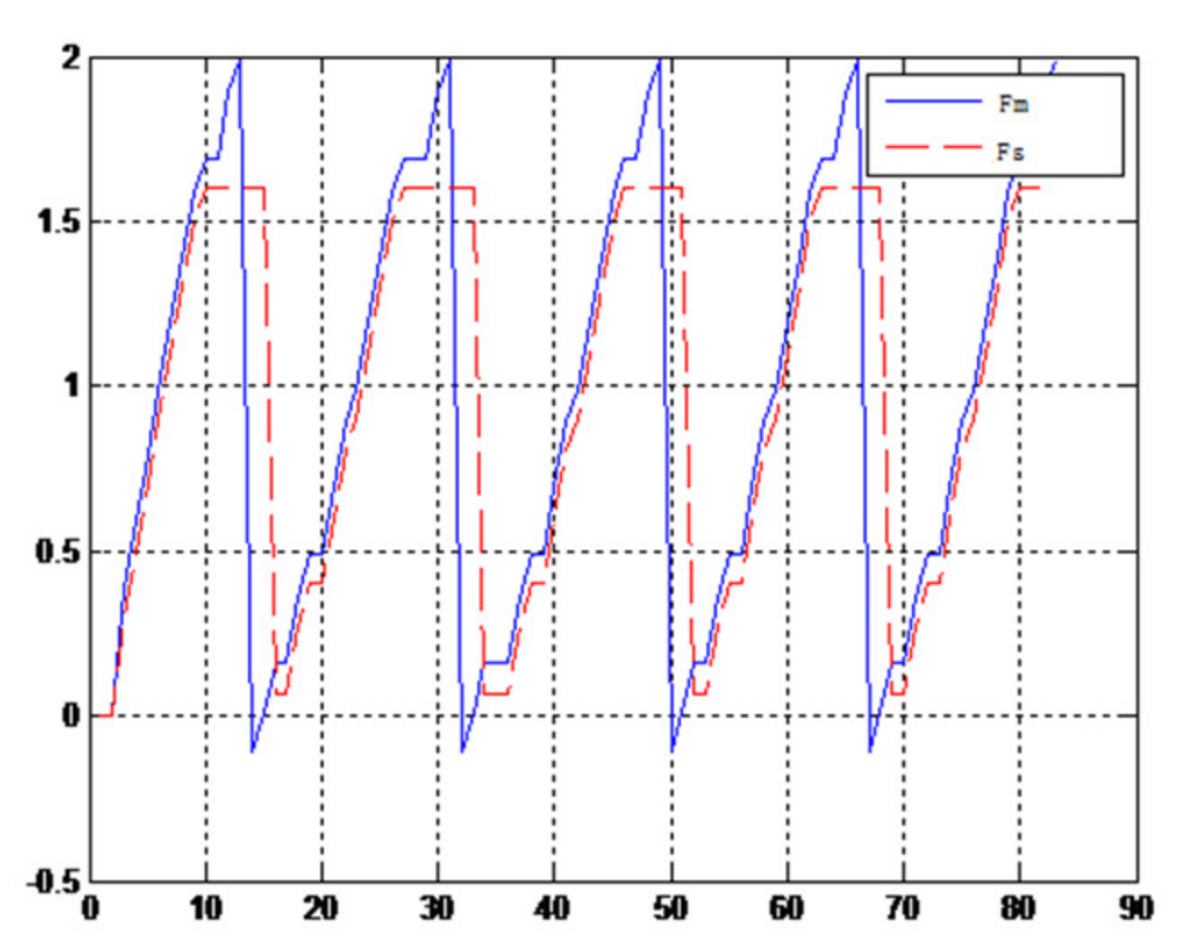 Sensors 21 06197 g026 550