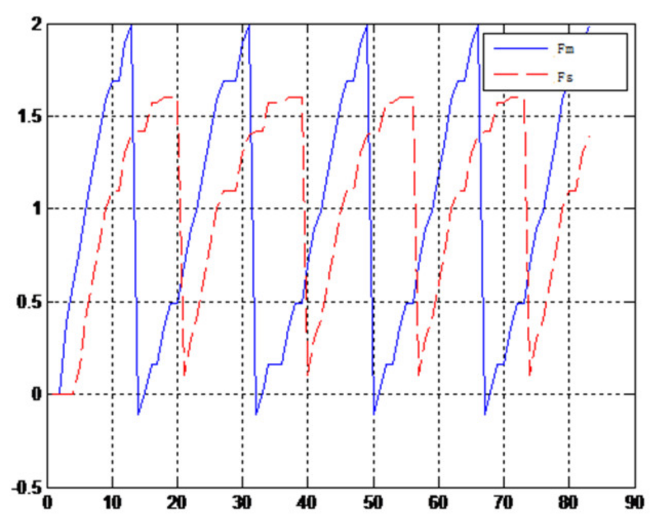 Sensors 21 06197 g027 550