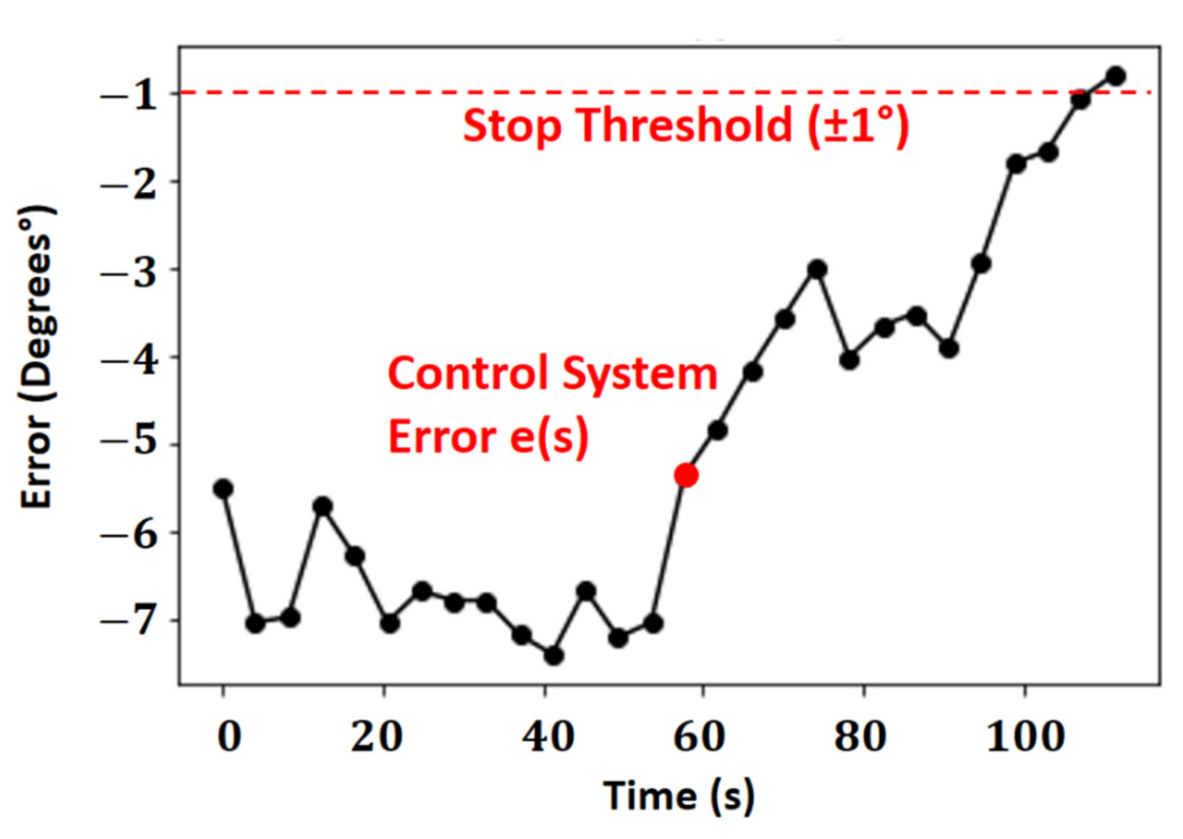 Sensors 21 06198 g010