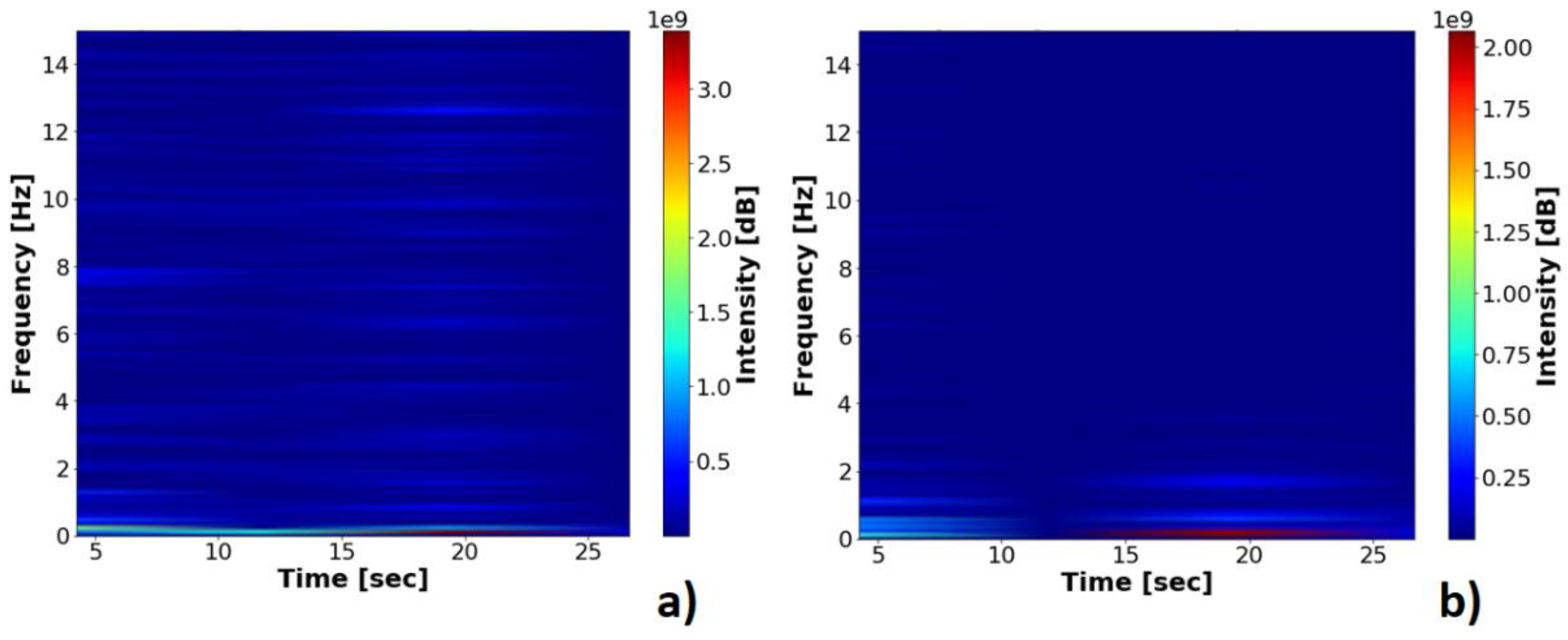 Sensors 21 06198 g012