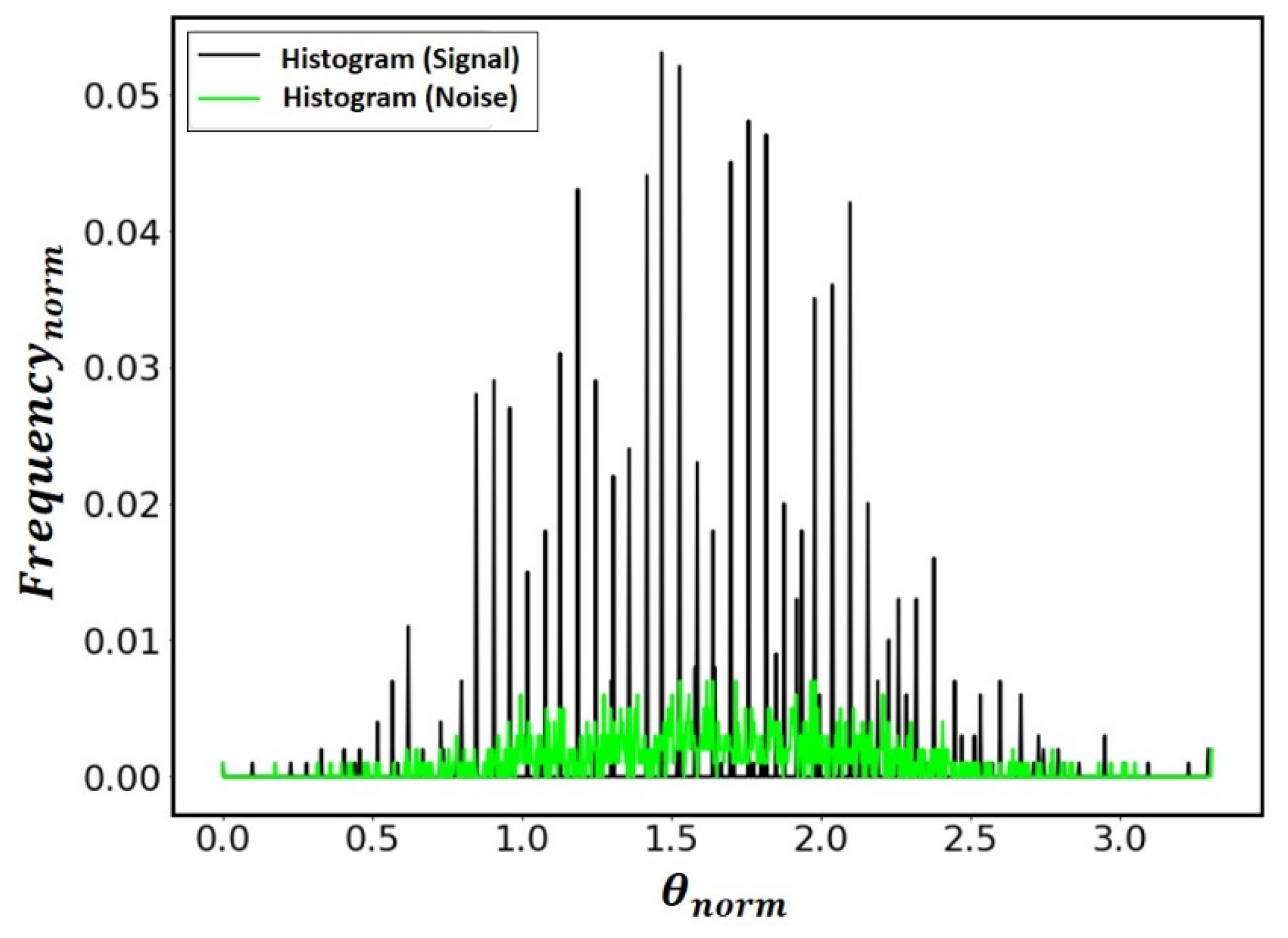Sensors 21 06198 g019