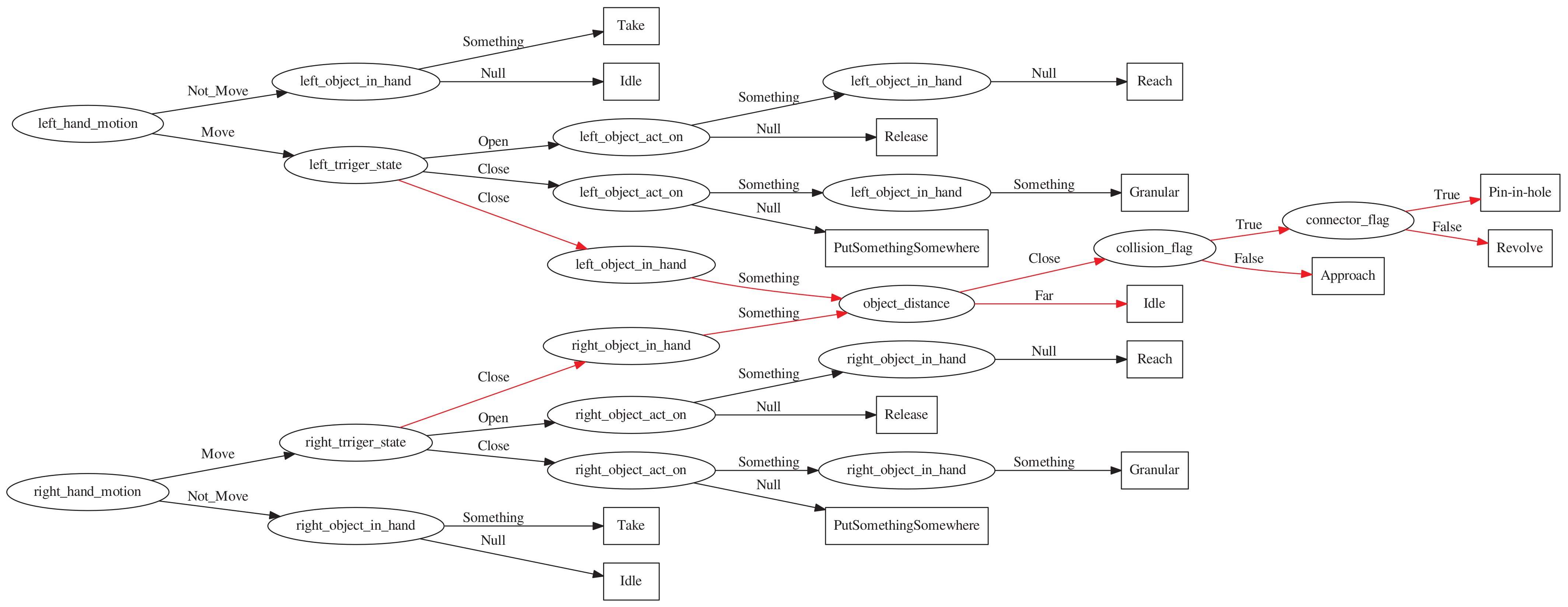 Sensors 21 06201 g004