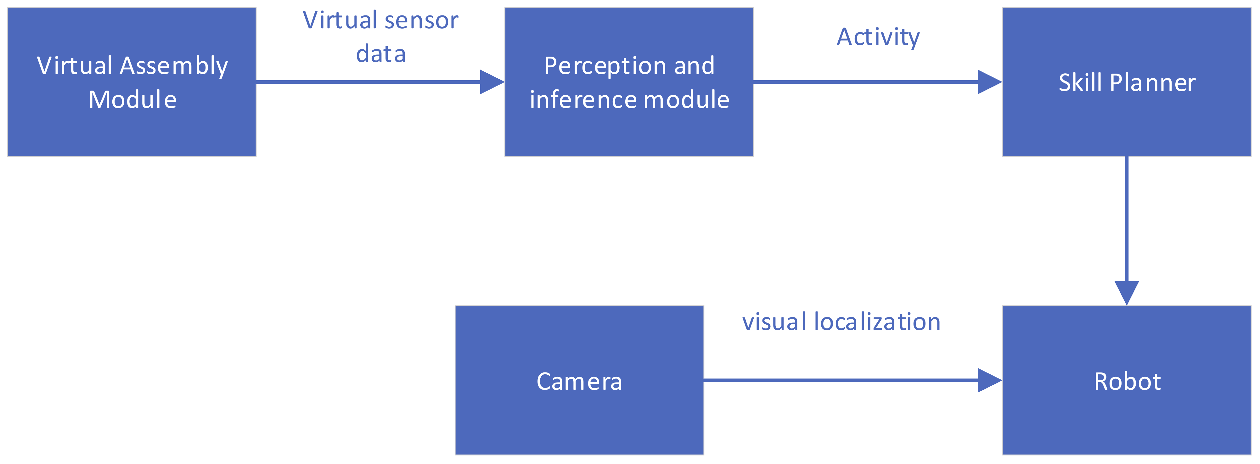 Sensors 21 06201 g005