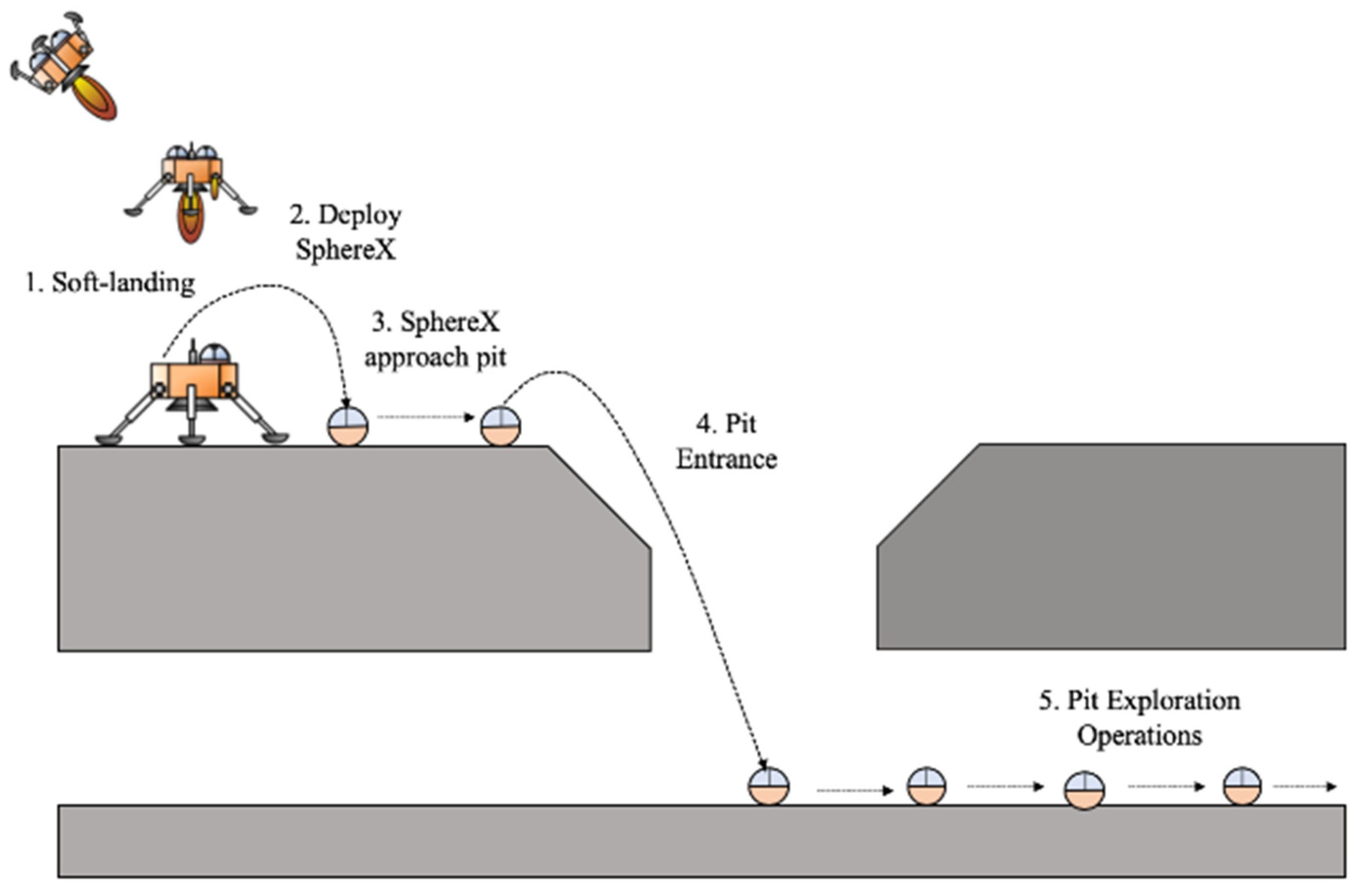 Sensors 21 06203 g004 550
