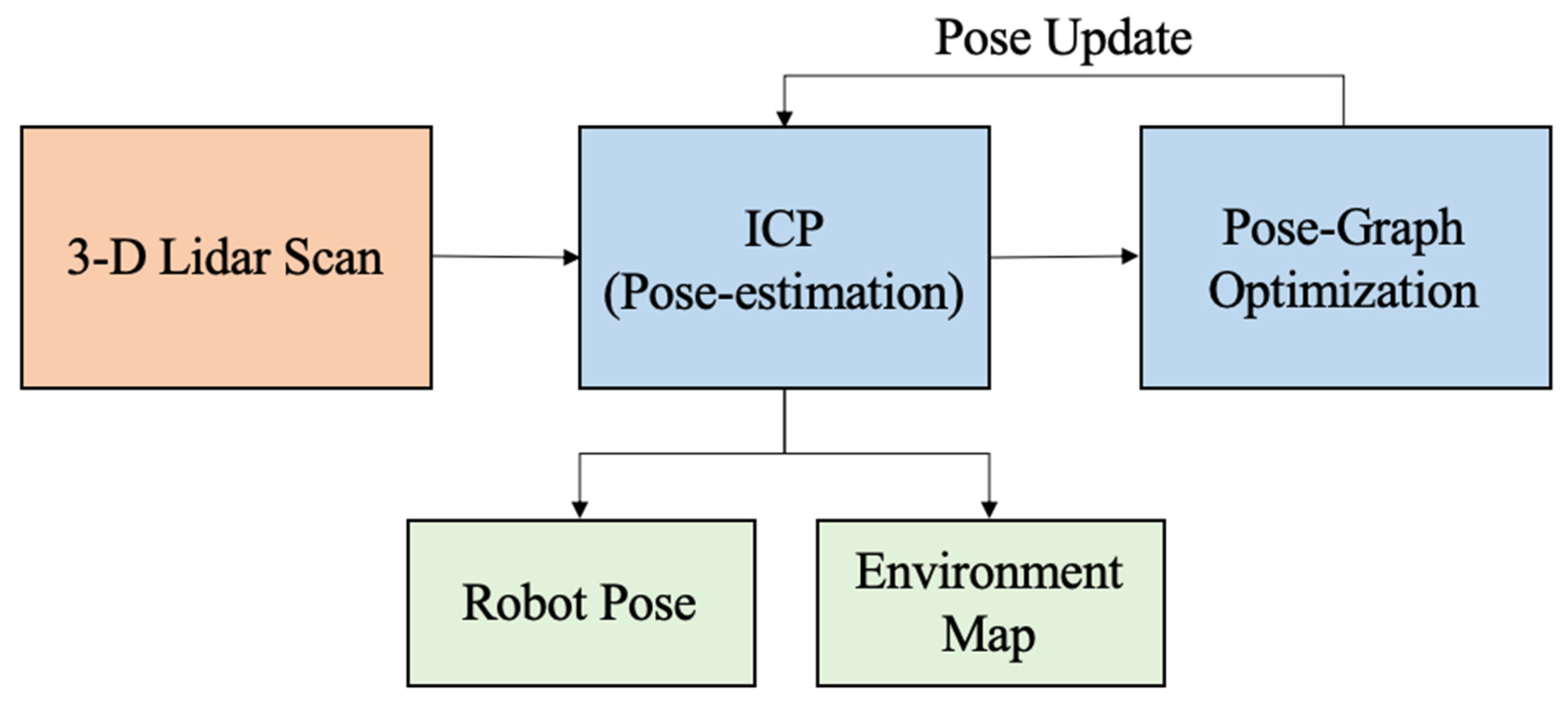 Sensors 21 06203 g006 550