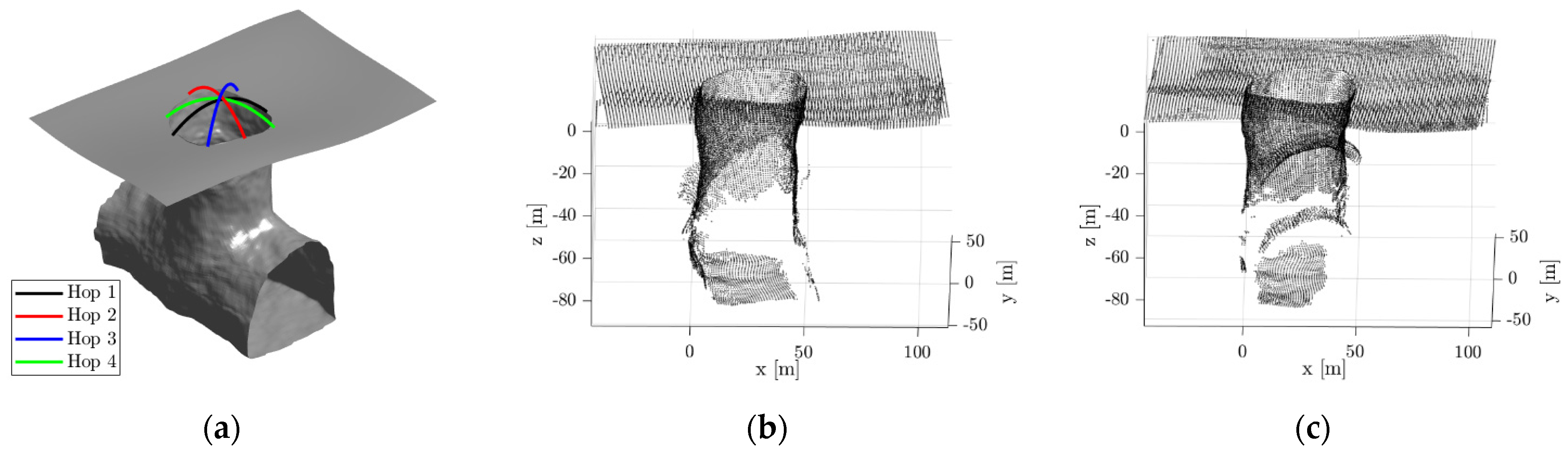 Sensors 21 06203 g007a 550