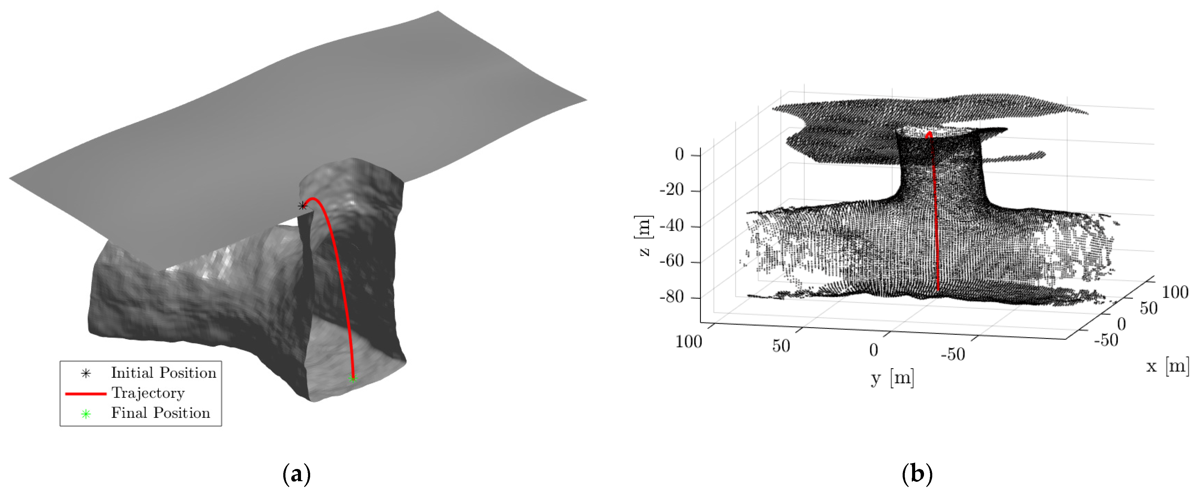 Sensors 21 06203 g008a 550