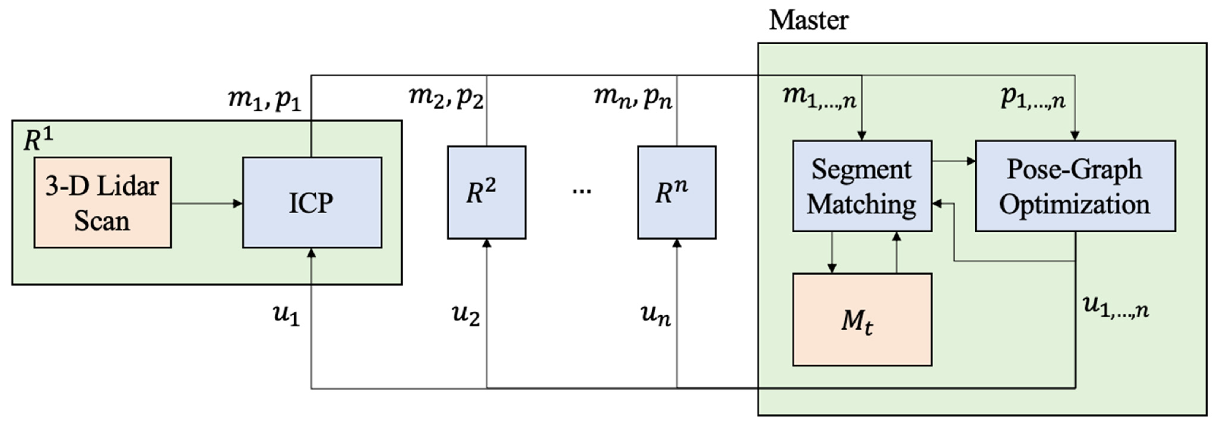 Sensors 21 06203 g009 550