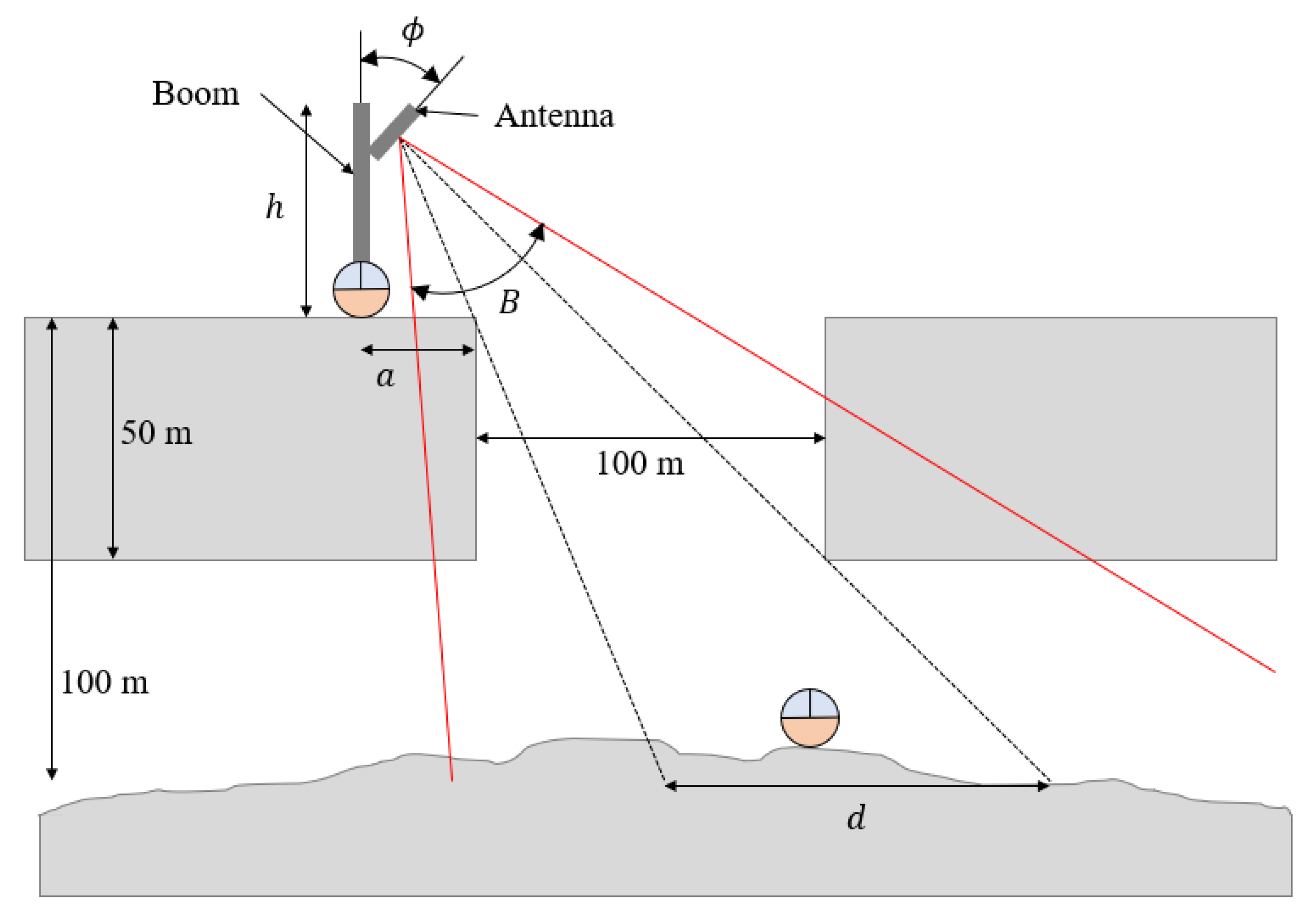Sensors 21 06203 g011 550