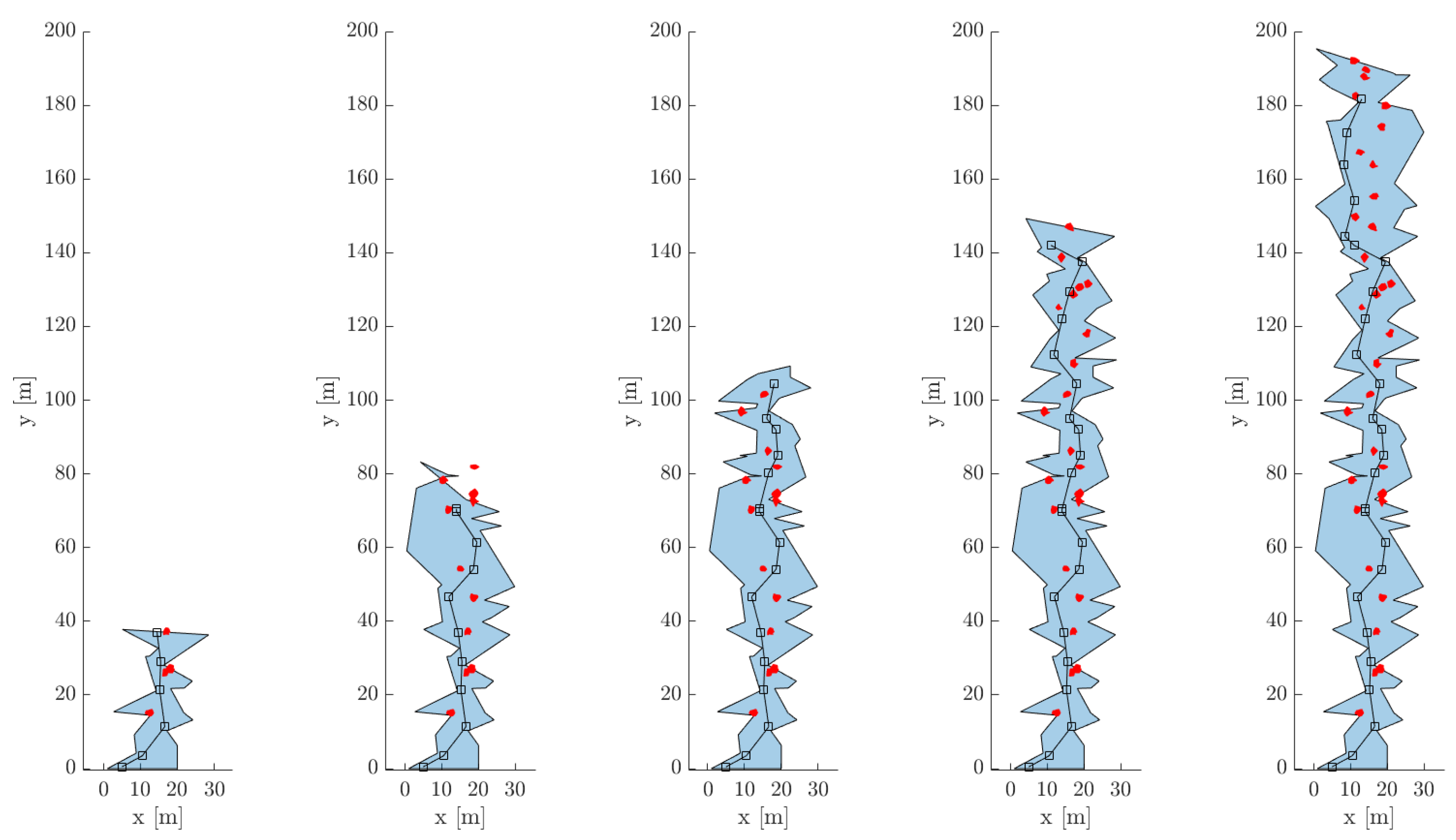 Sensors 21 06203 g015 550
