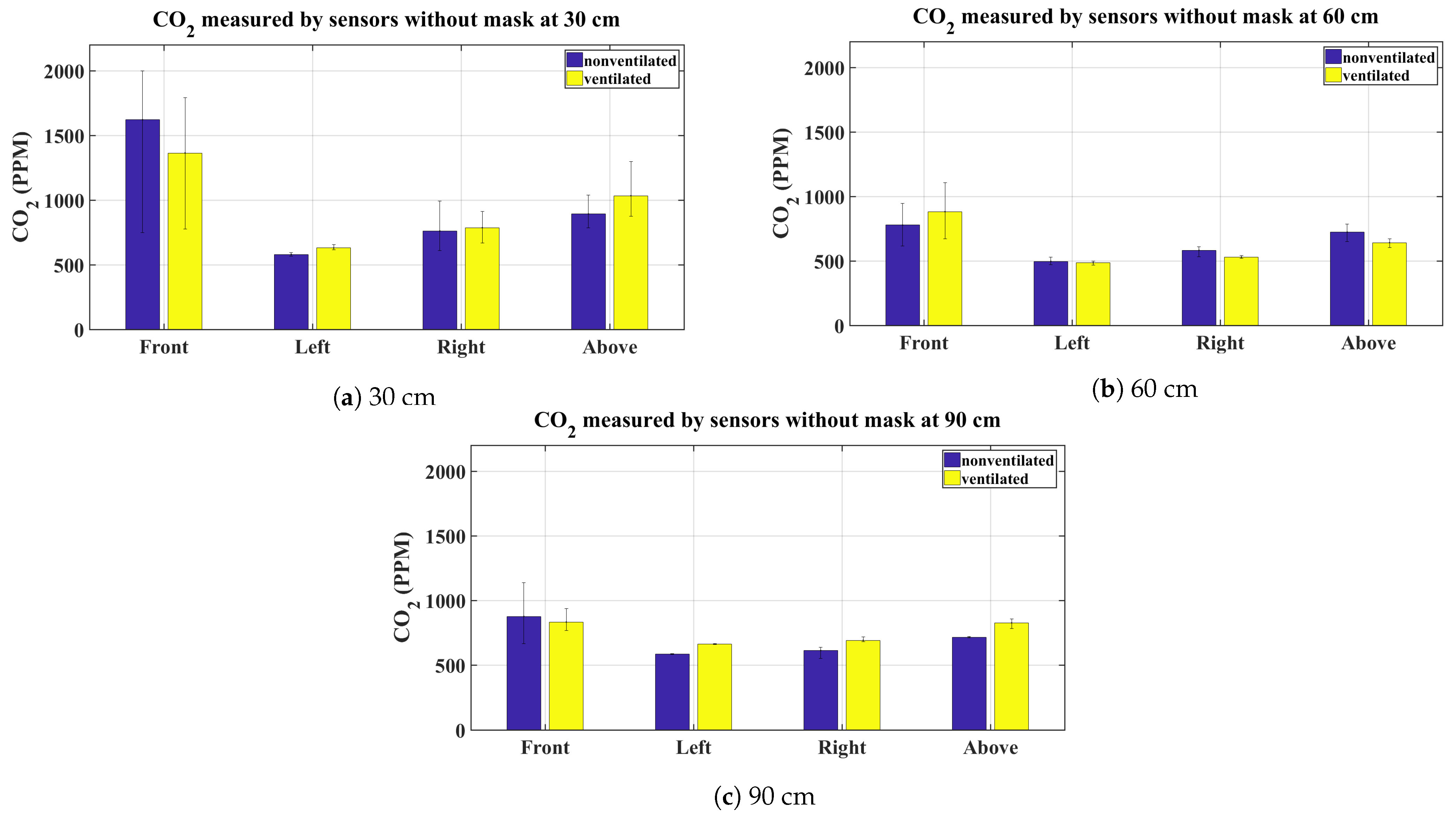 Sensors 21 06204 g007