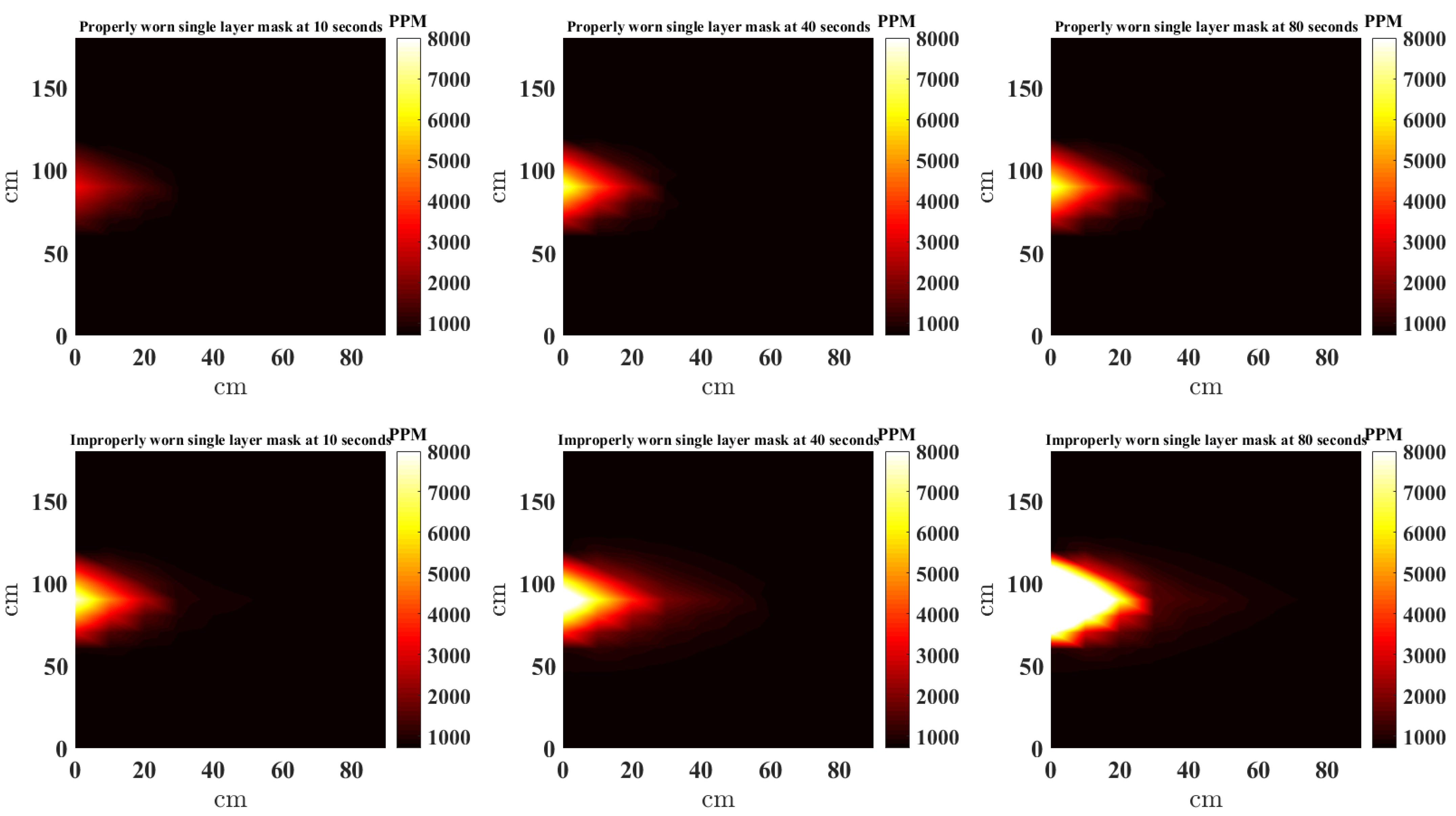 Sensors 21 06204 g008