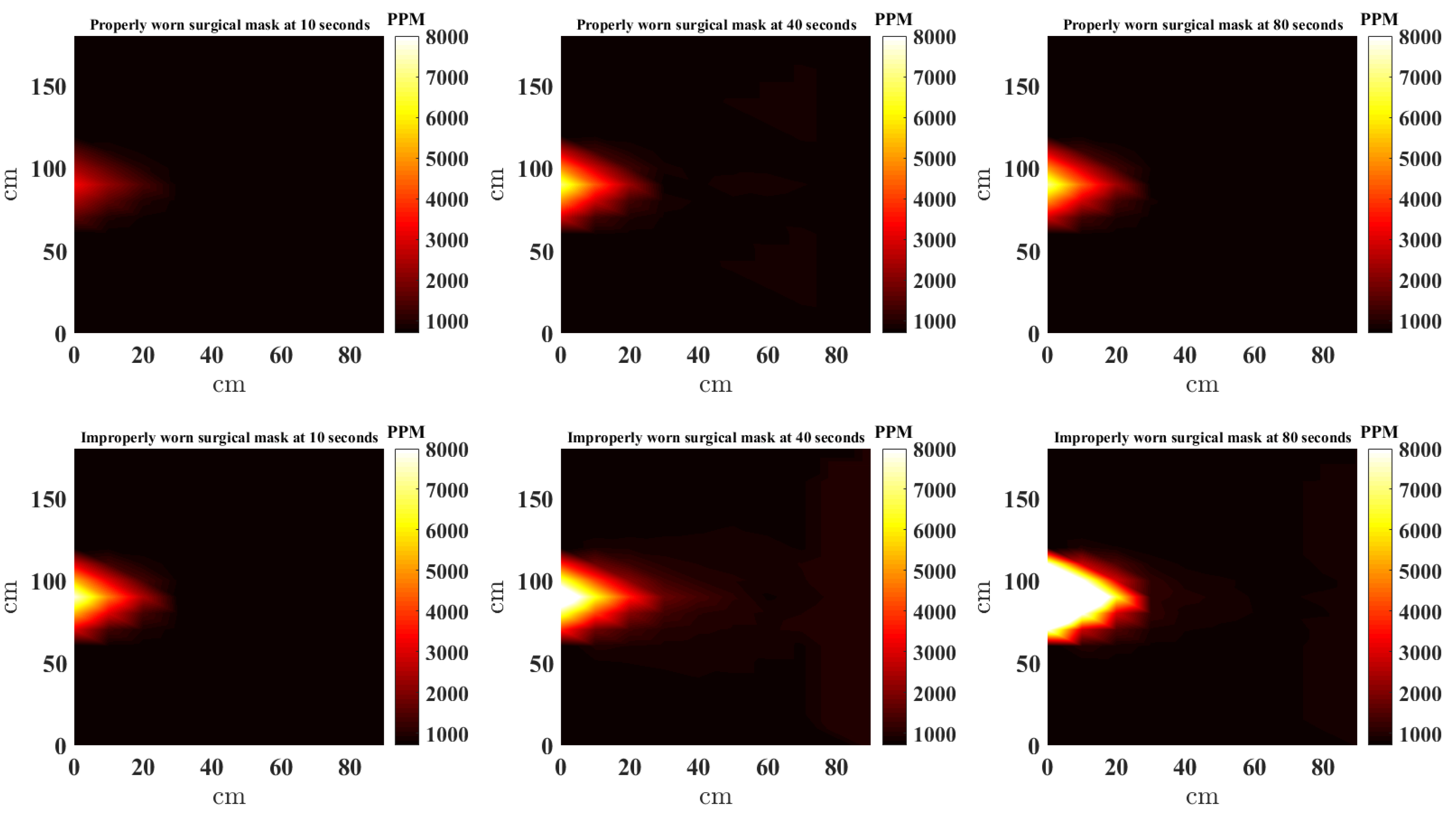 Sensors 21 06204 g010