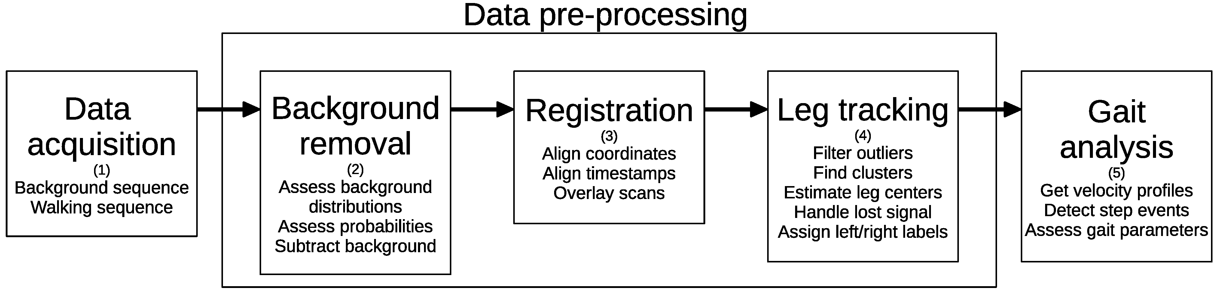 Sensors 21 06205 g002