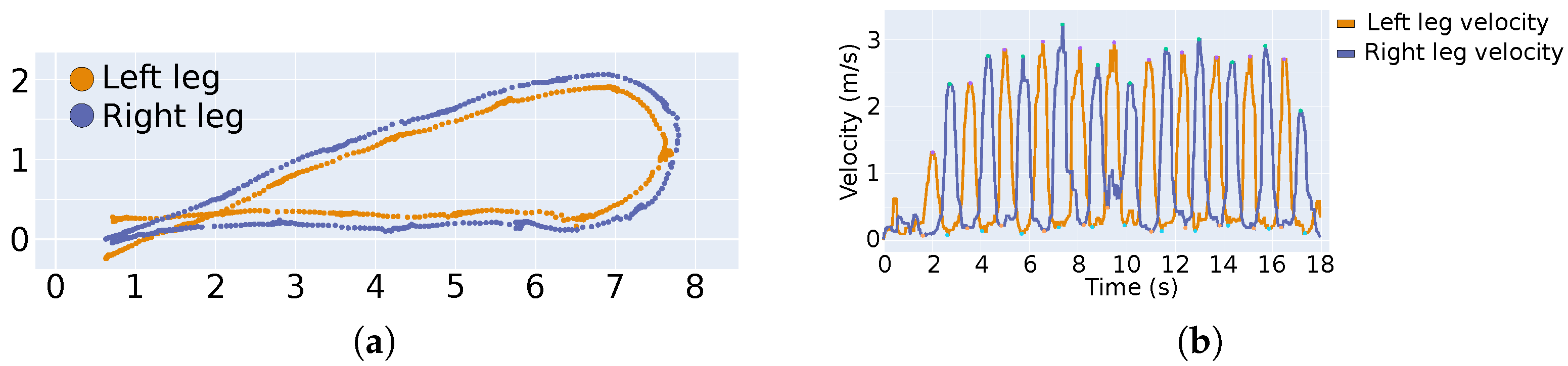 Sensors 21 06205 g005