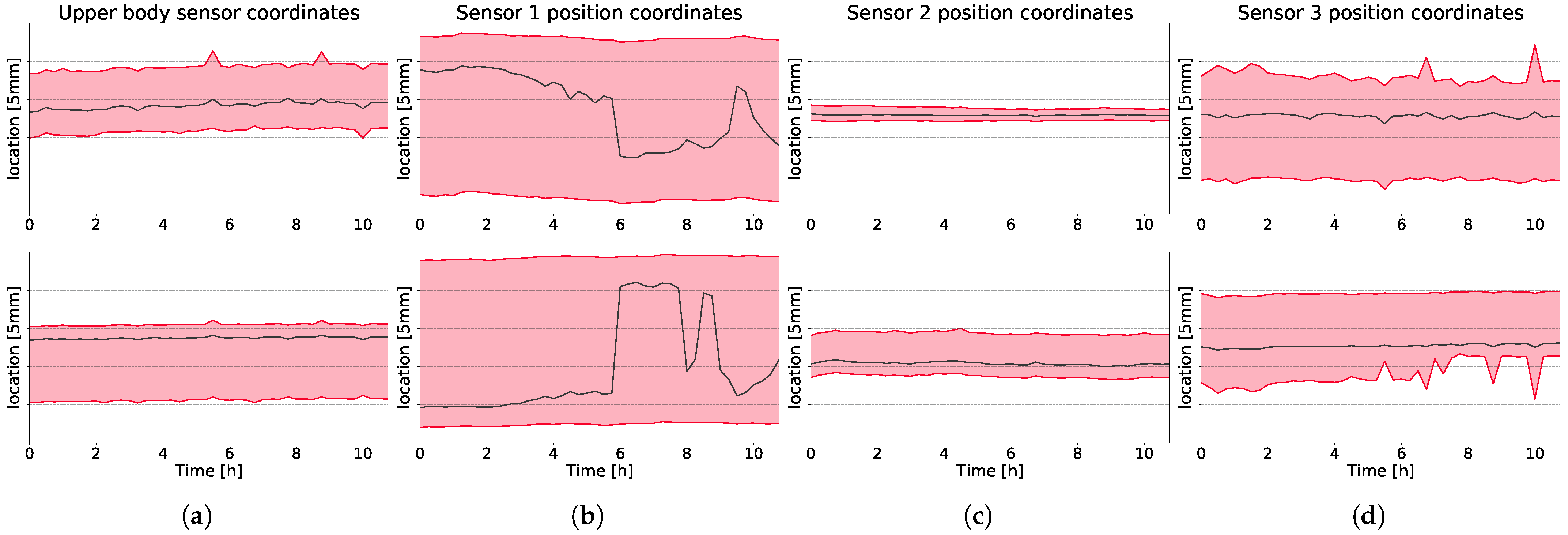 Sensors 21 06205 g006