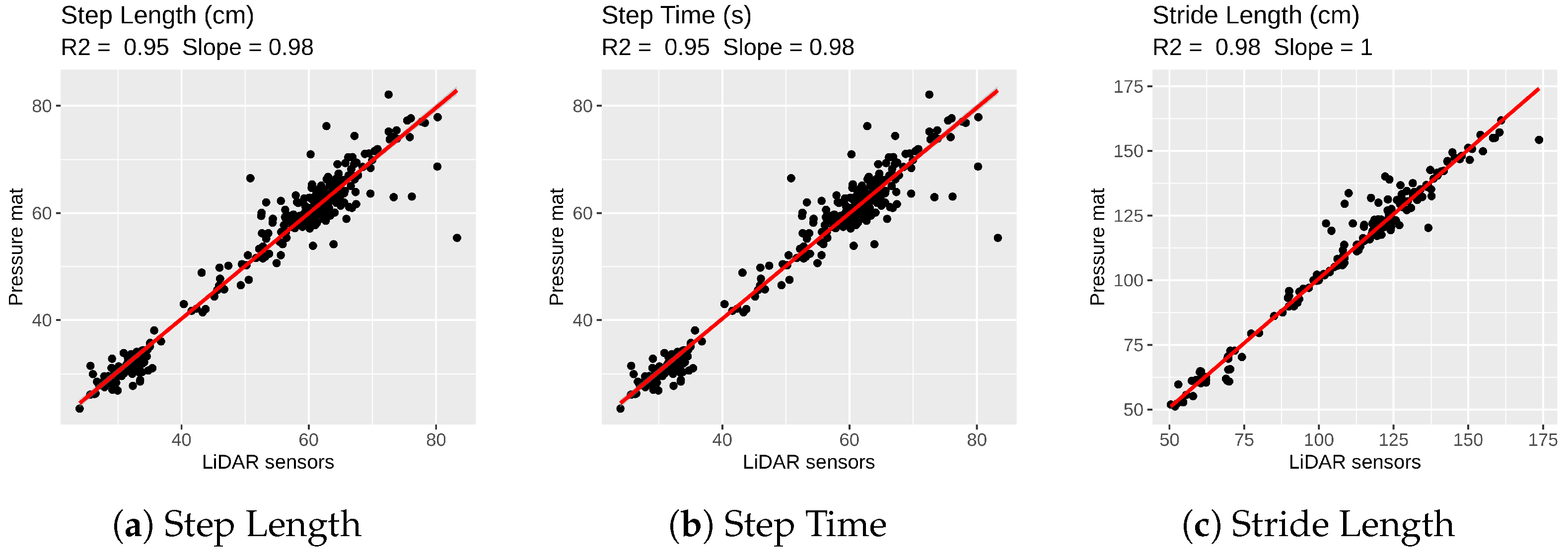 Sensors 21 06205 g0a1a