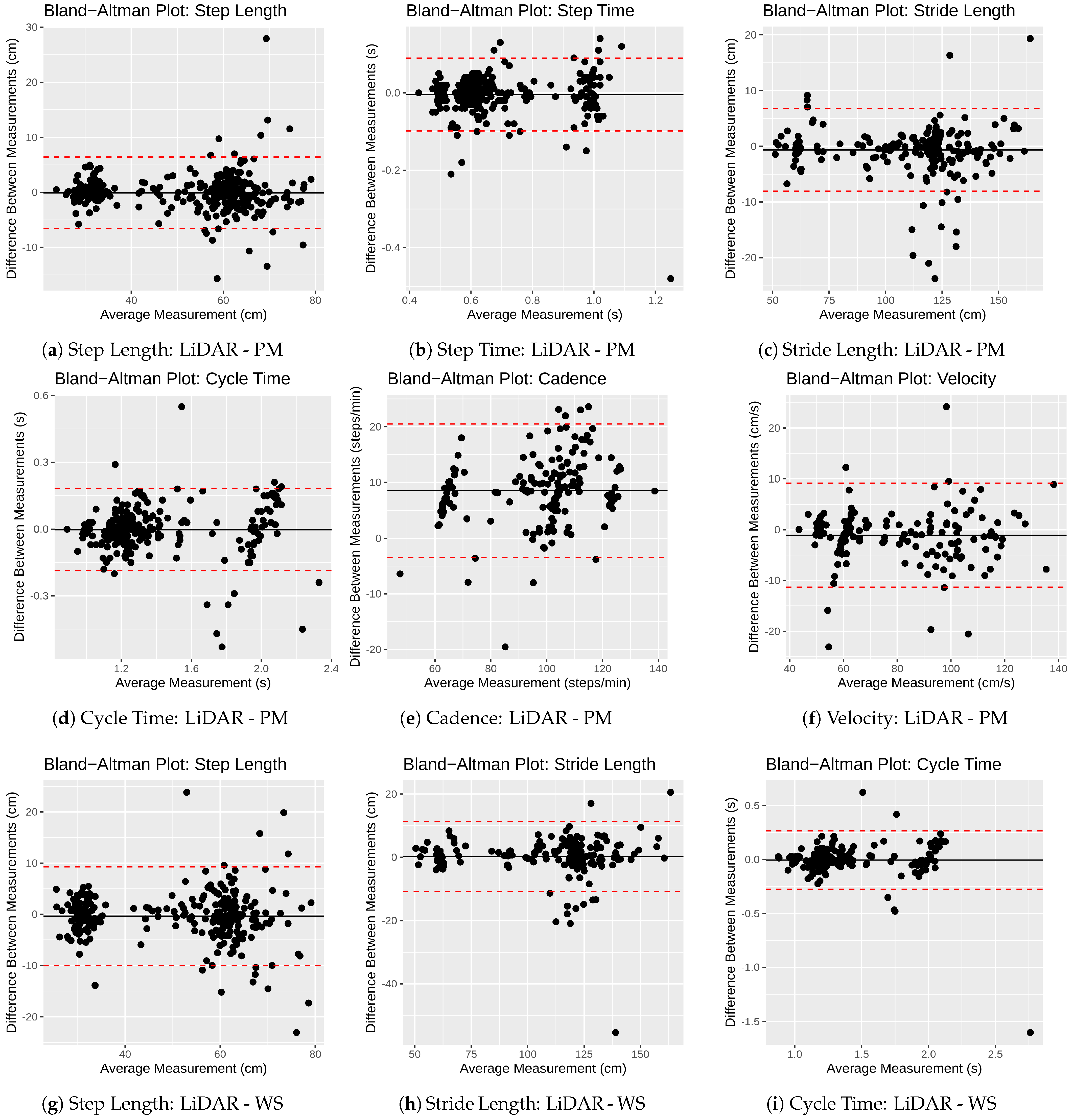 Sensors 21 06205 g0a2a