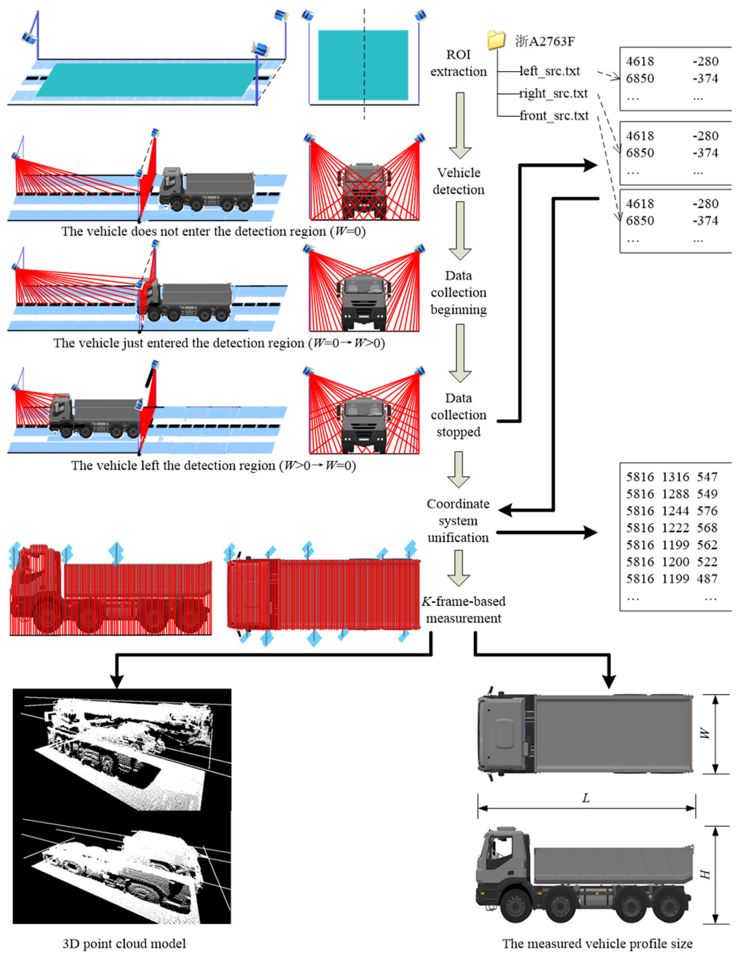Sensors 21 06206 g002 550