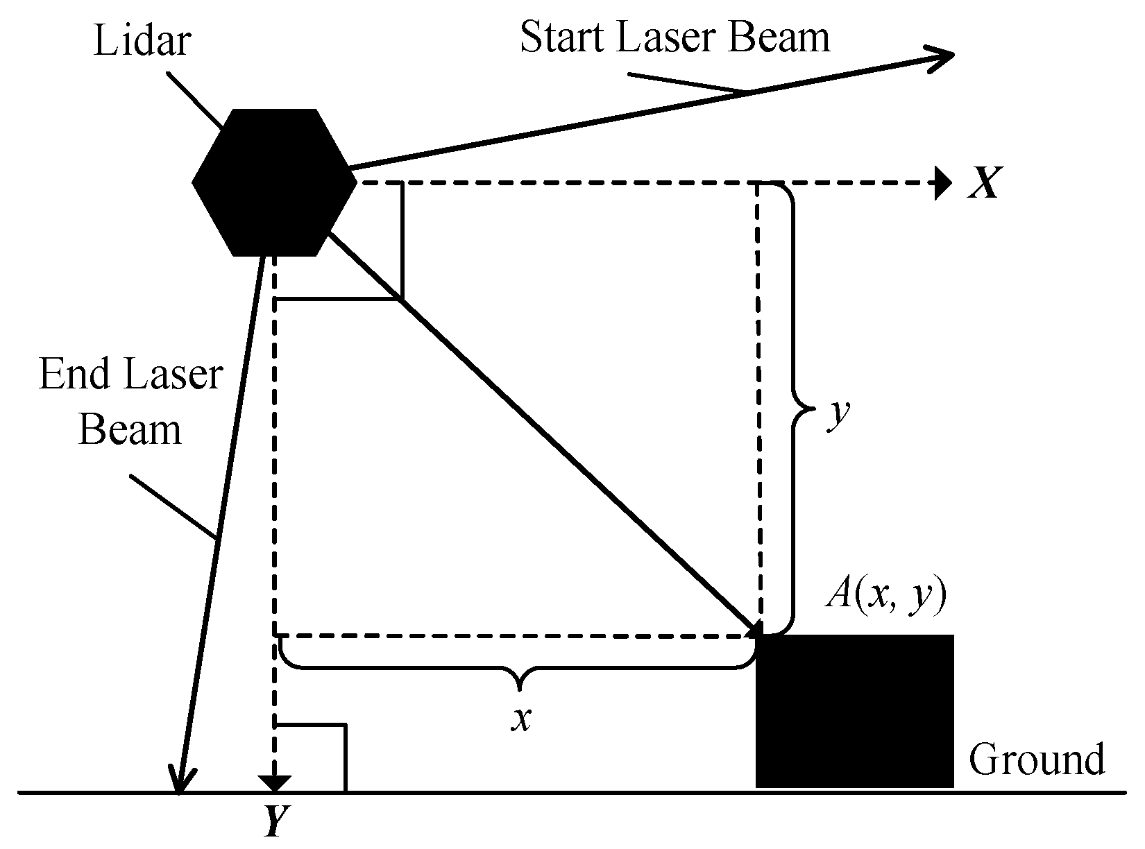 Sensors 21 06206 g004 550