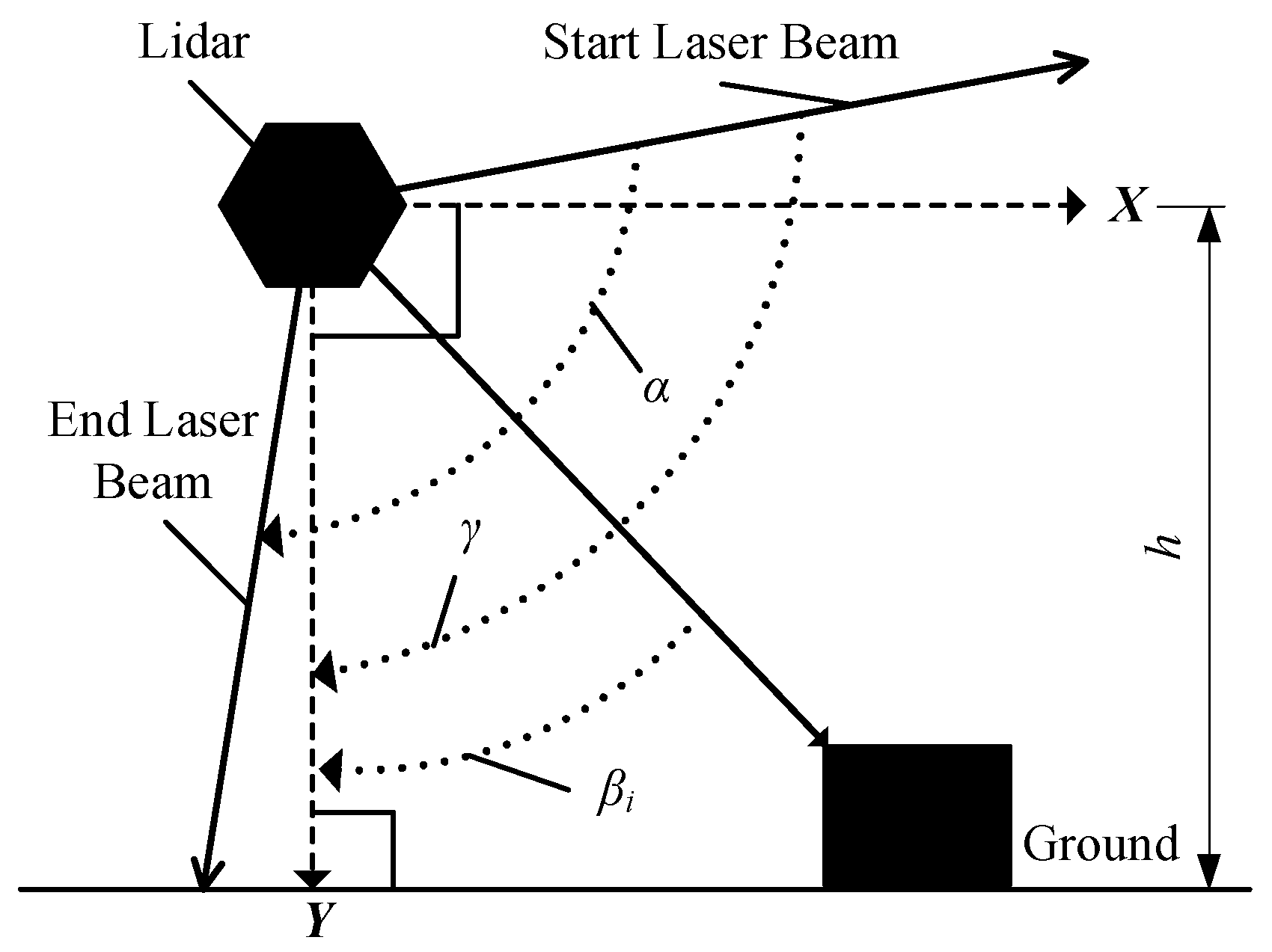 Sensors 21 06206 g005 550