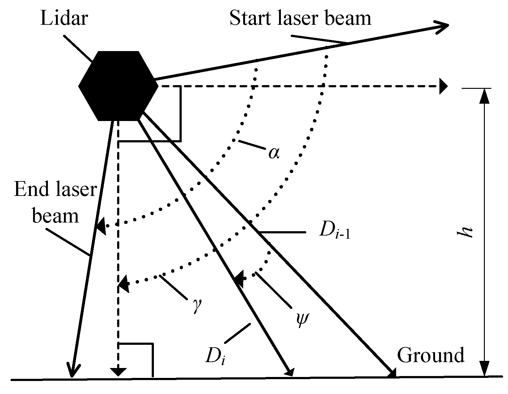 Sensors 21 06206 g006 550