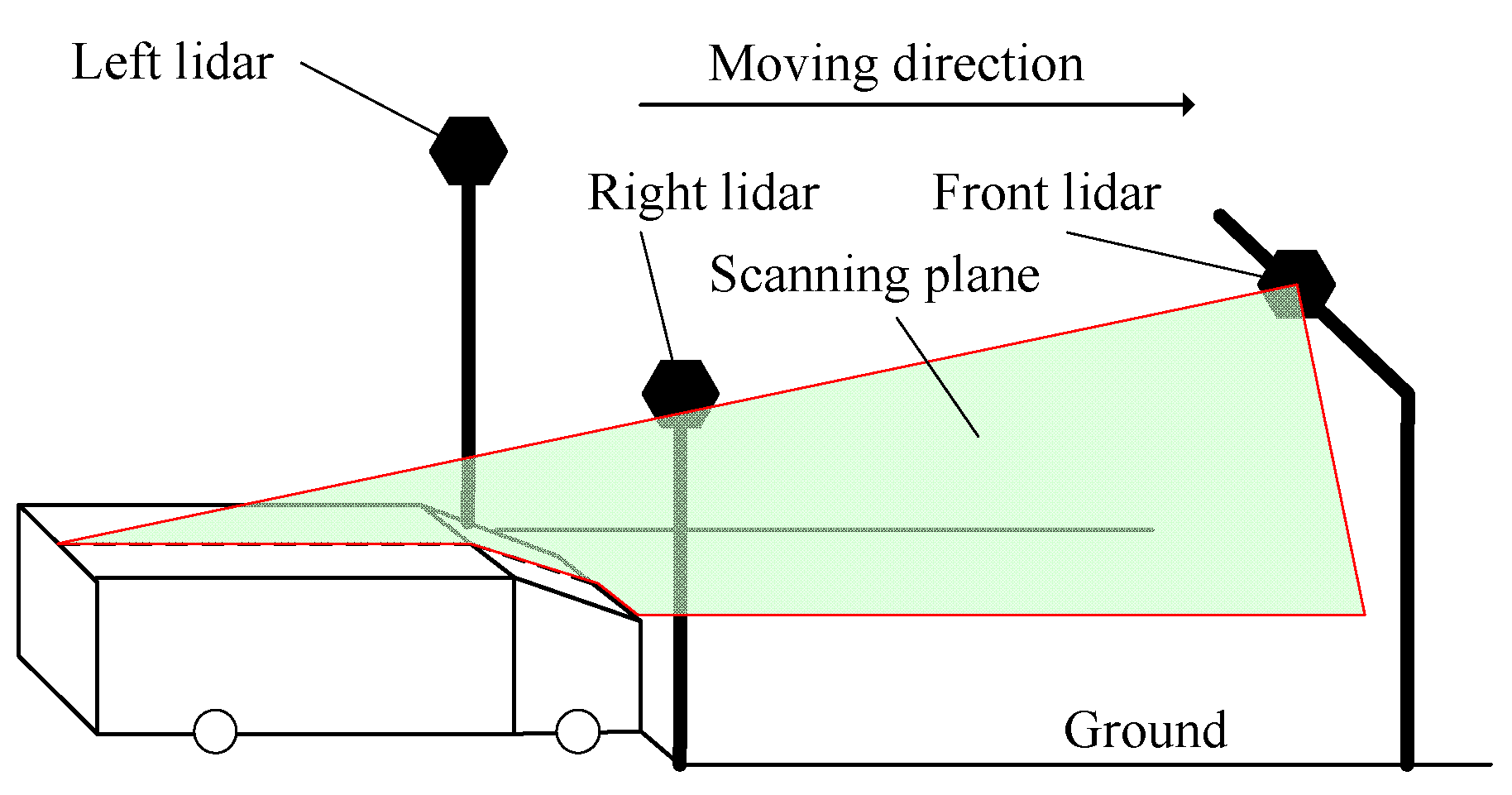 Sensors 21 06206 g007 550