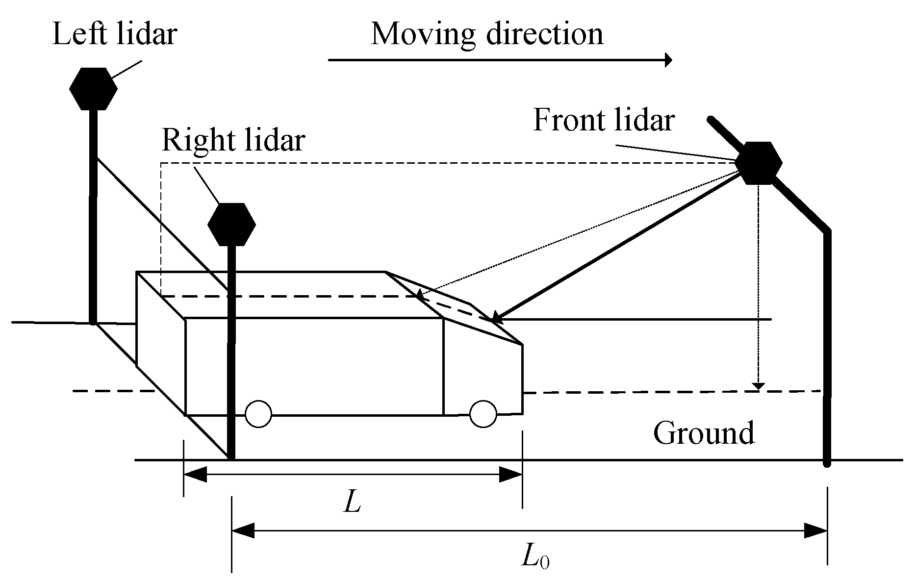 Sensors 21 06206 g008 550