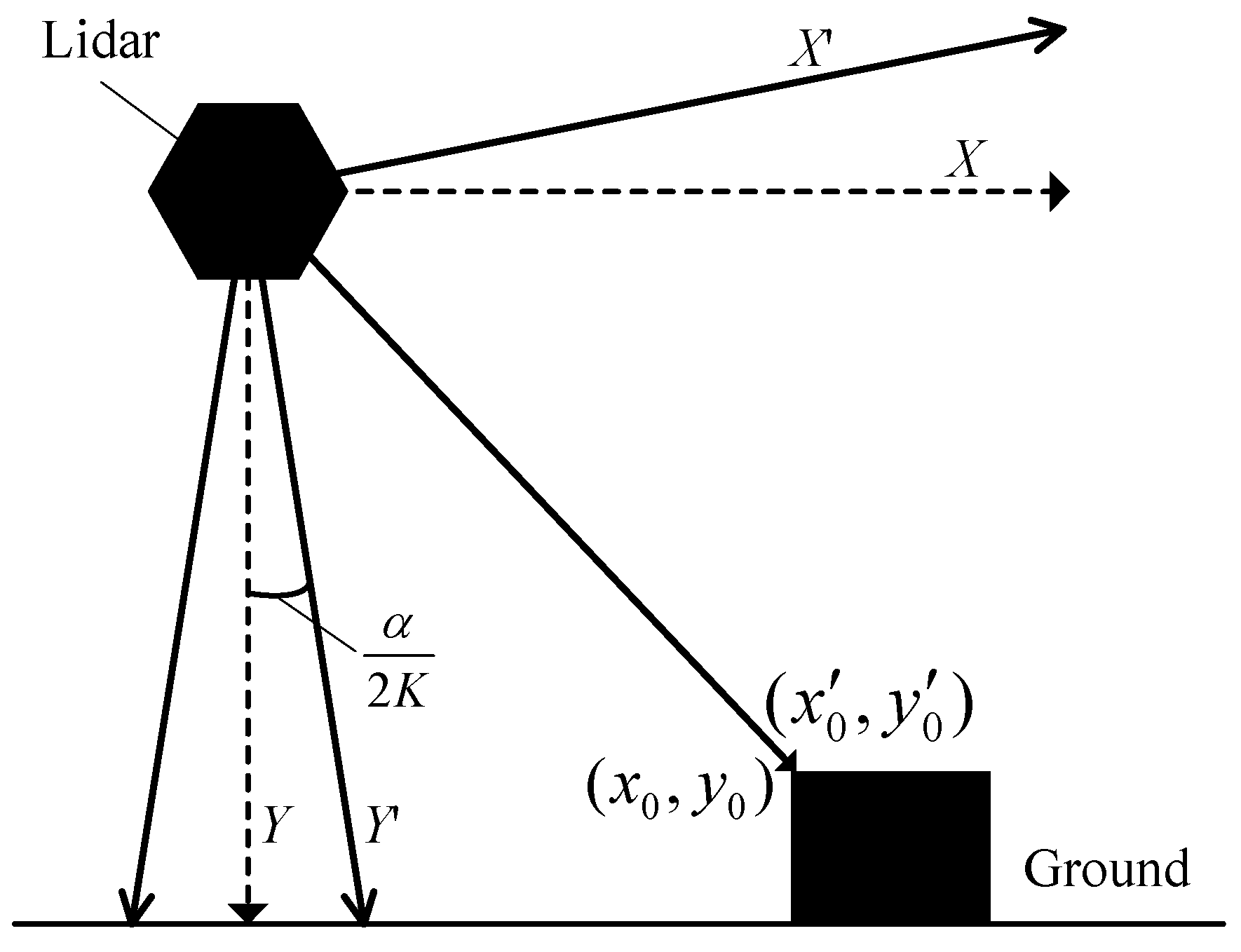 Sensors 21 06206 g010 550