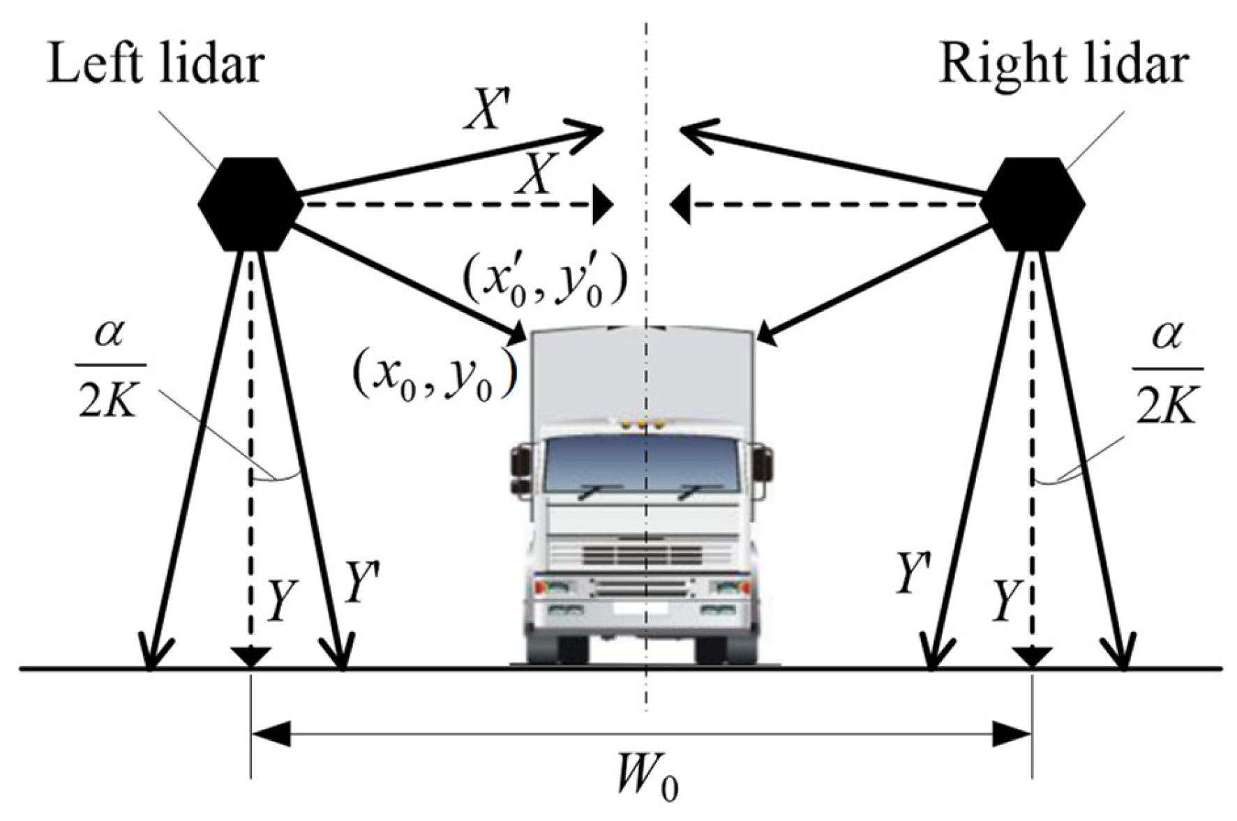 Sensors 21 06206 g011 550