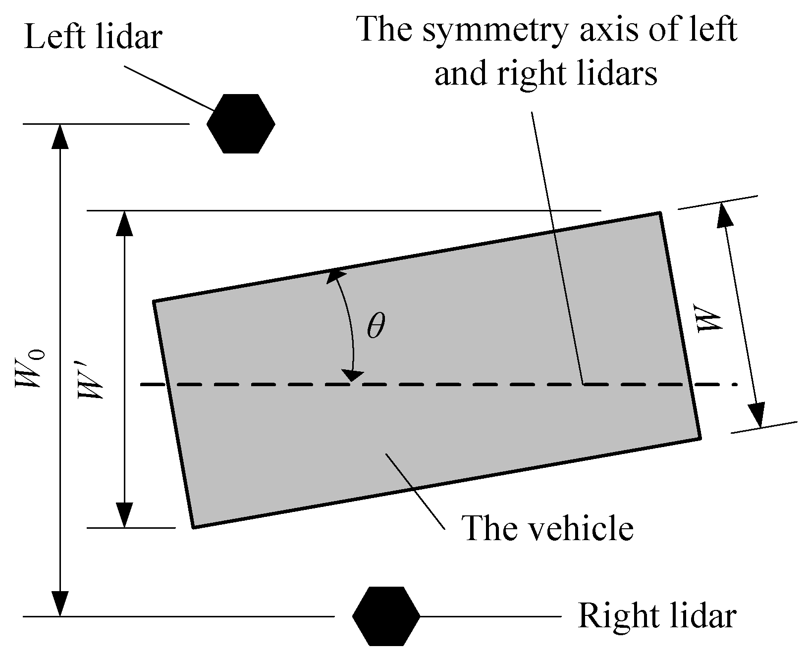 Sensors 21 06206 g012 550