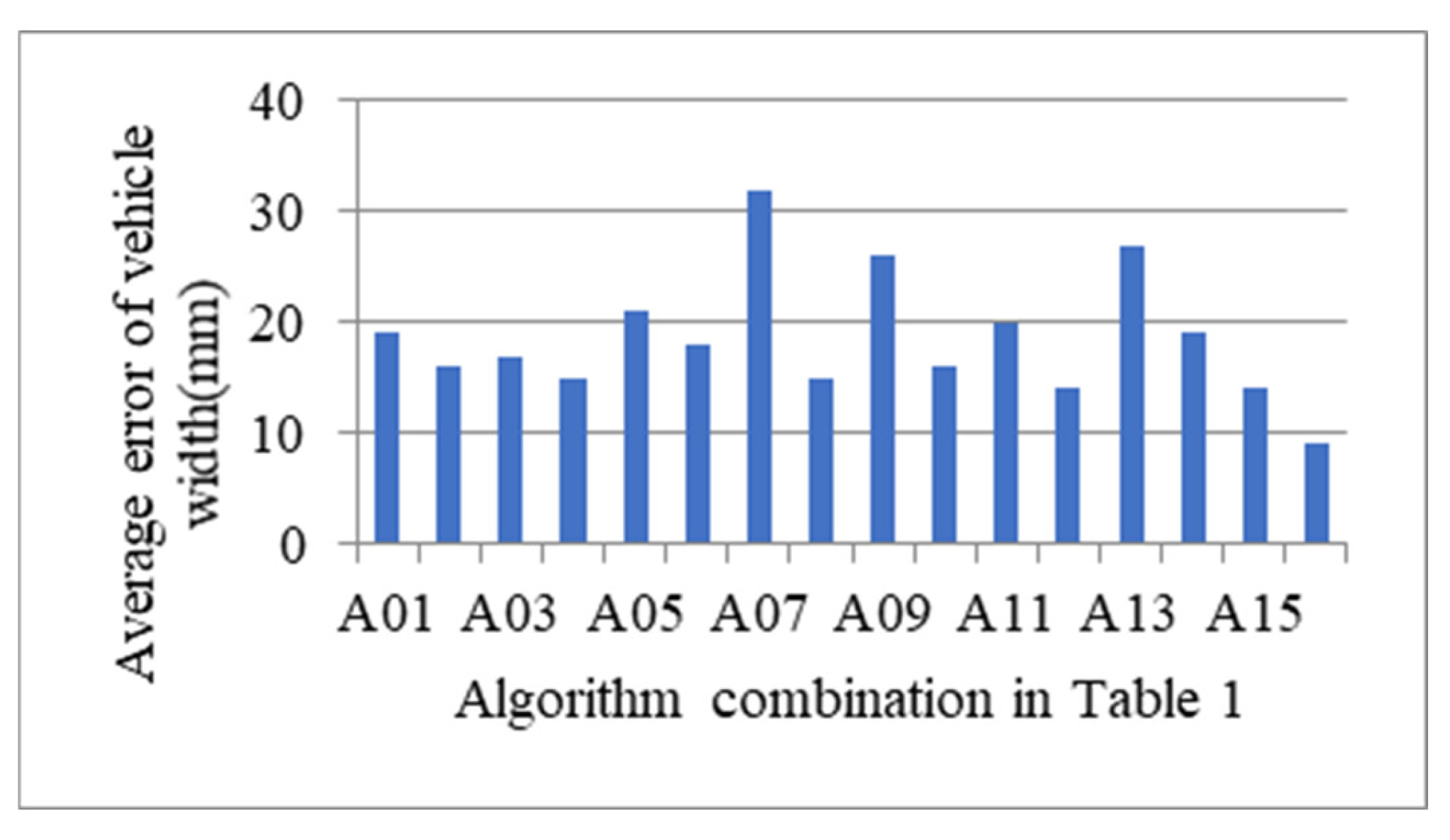 Sensors 21 06206 g013 550