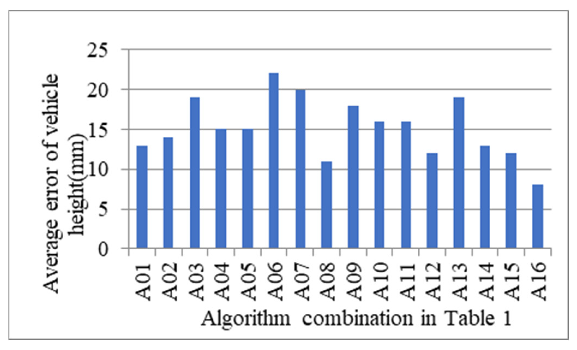 Sensors 21 06206 g014 550