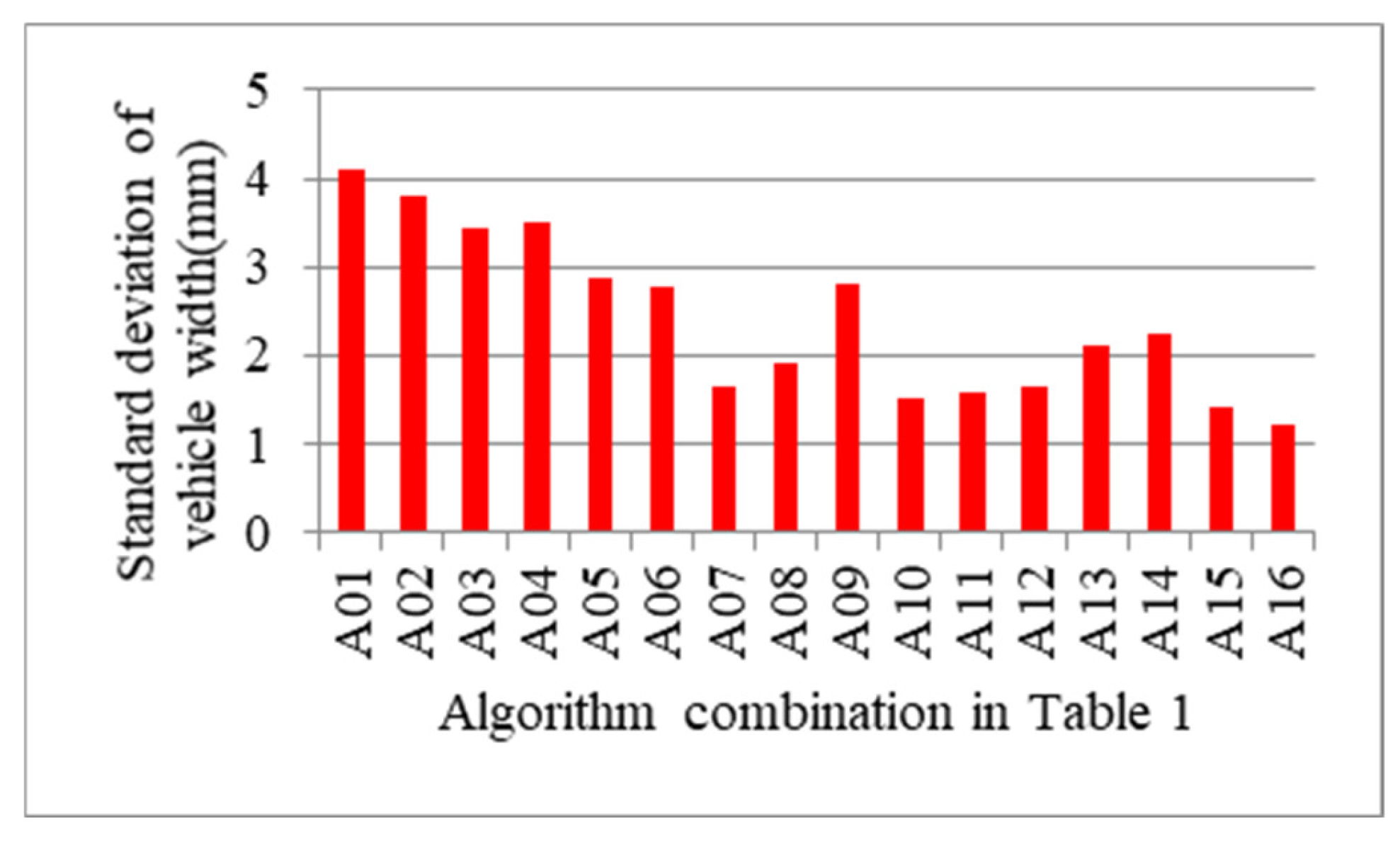 Sensors 21 06206 g015 550