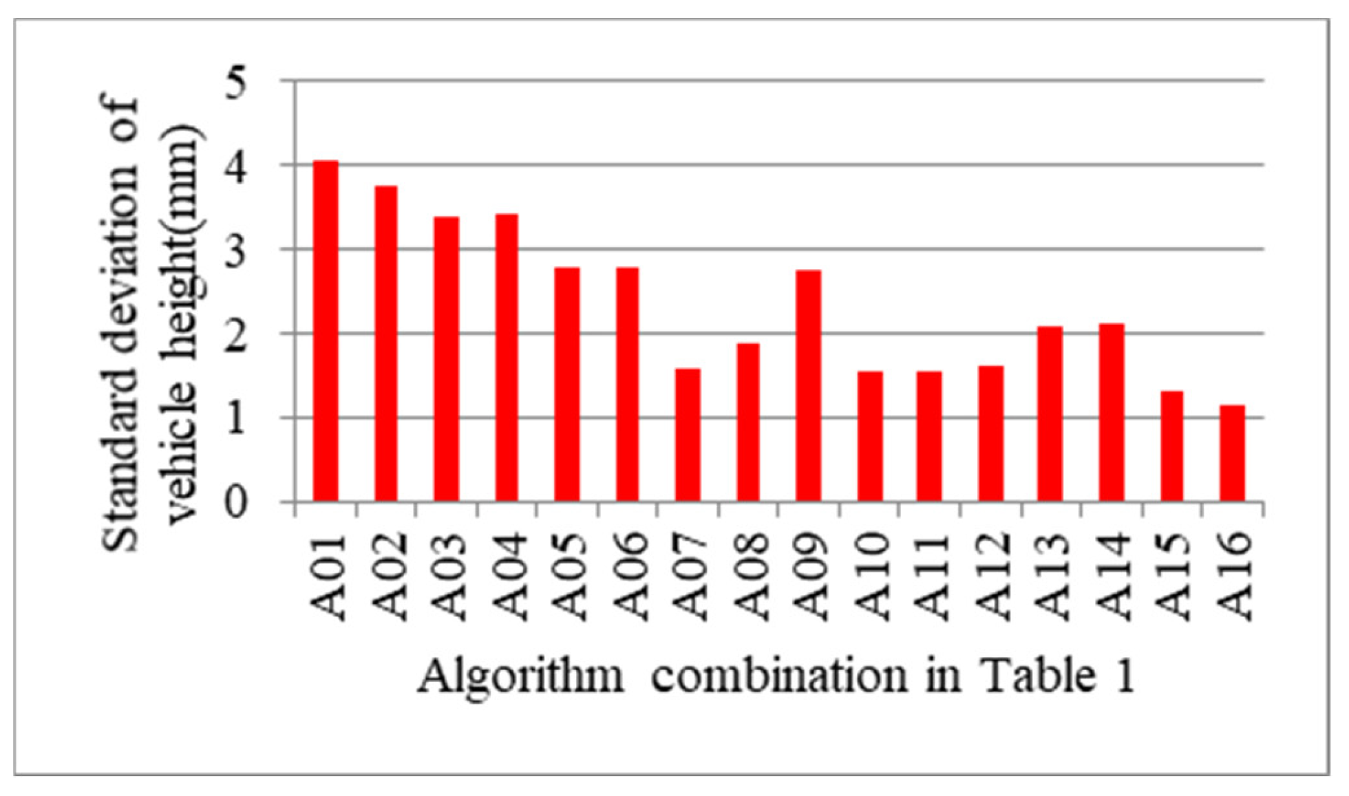Sensors 21 06206 g016 550