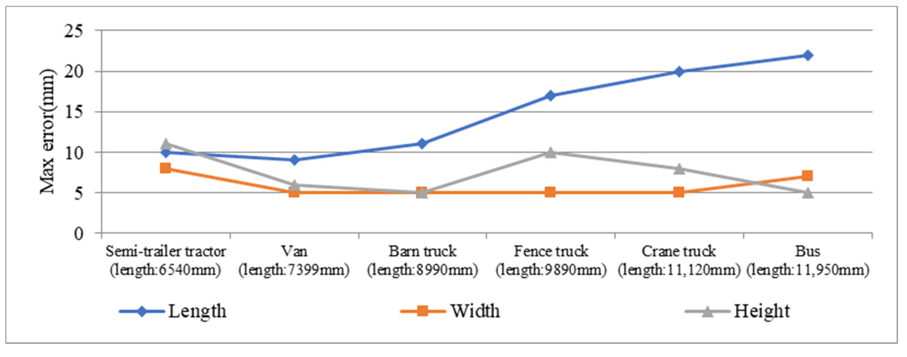 Sensors 21 06206 g017 550