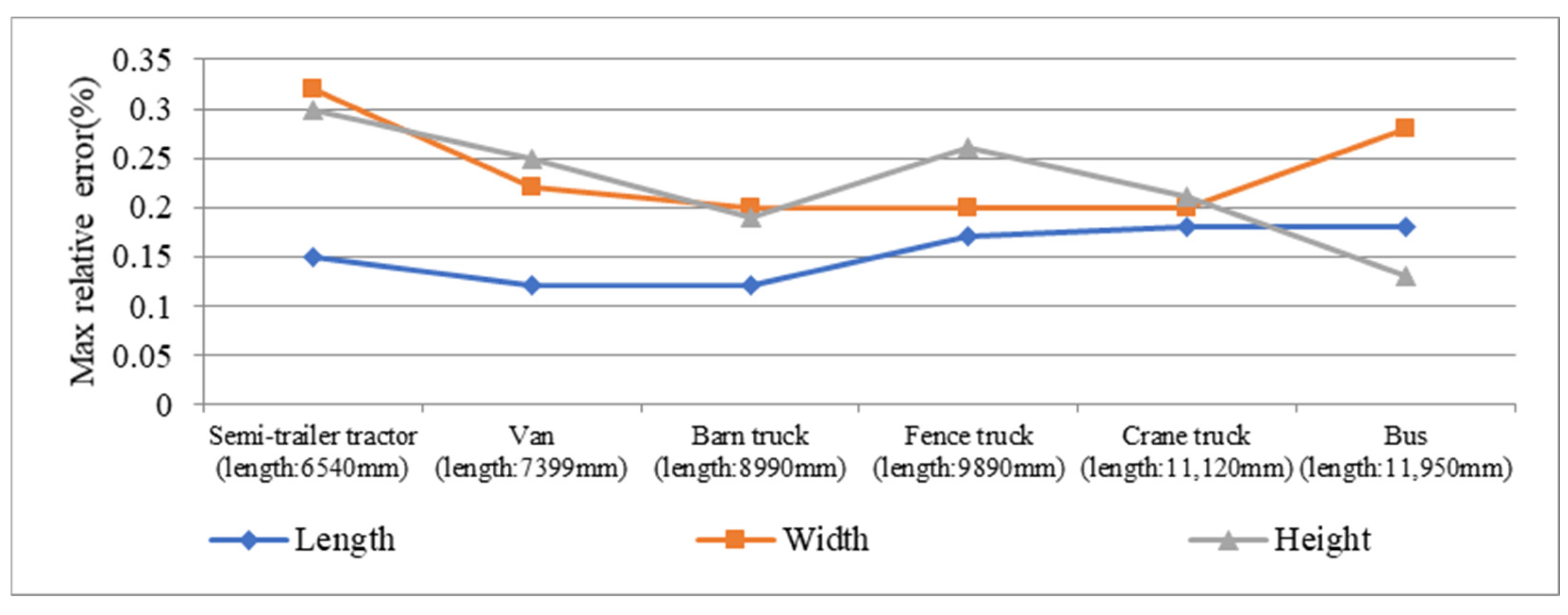 Sensors 21 06206 g018 550