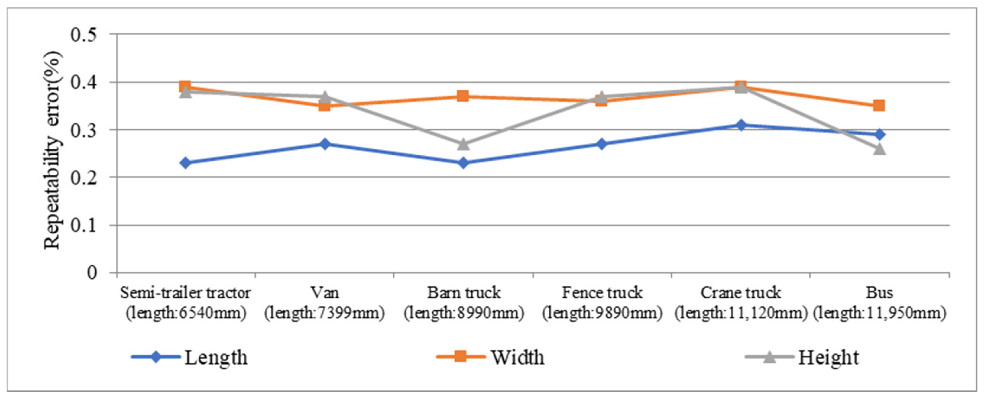 Sensors 21 06206 g019 550