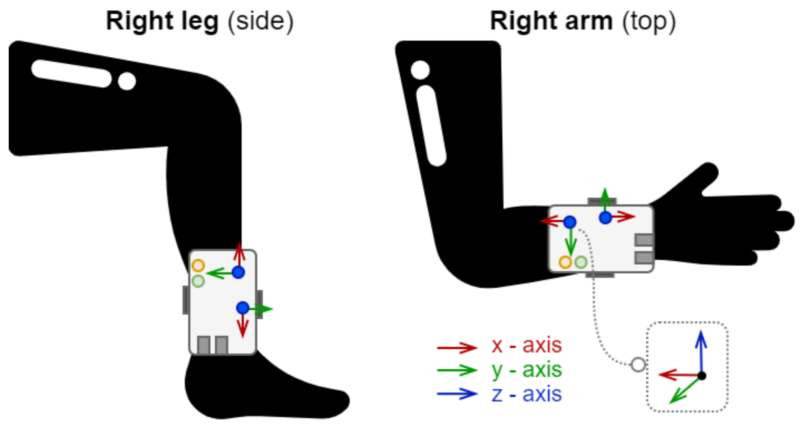 Sensors 21 06207 g002 550